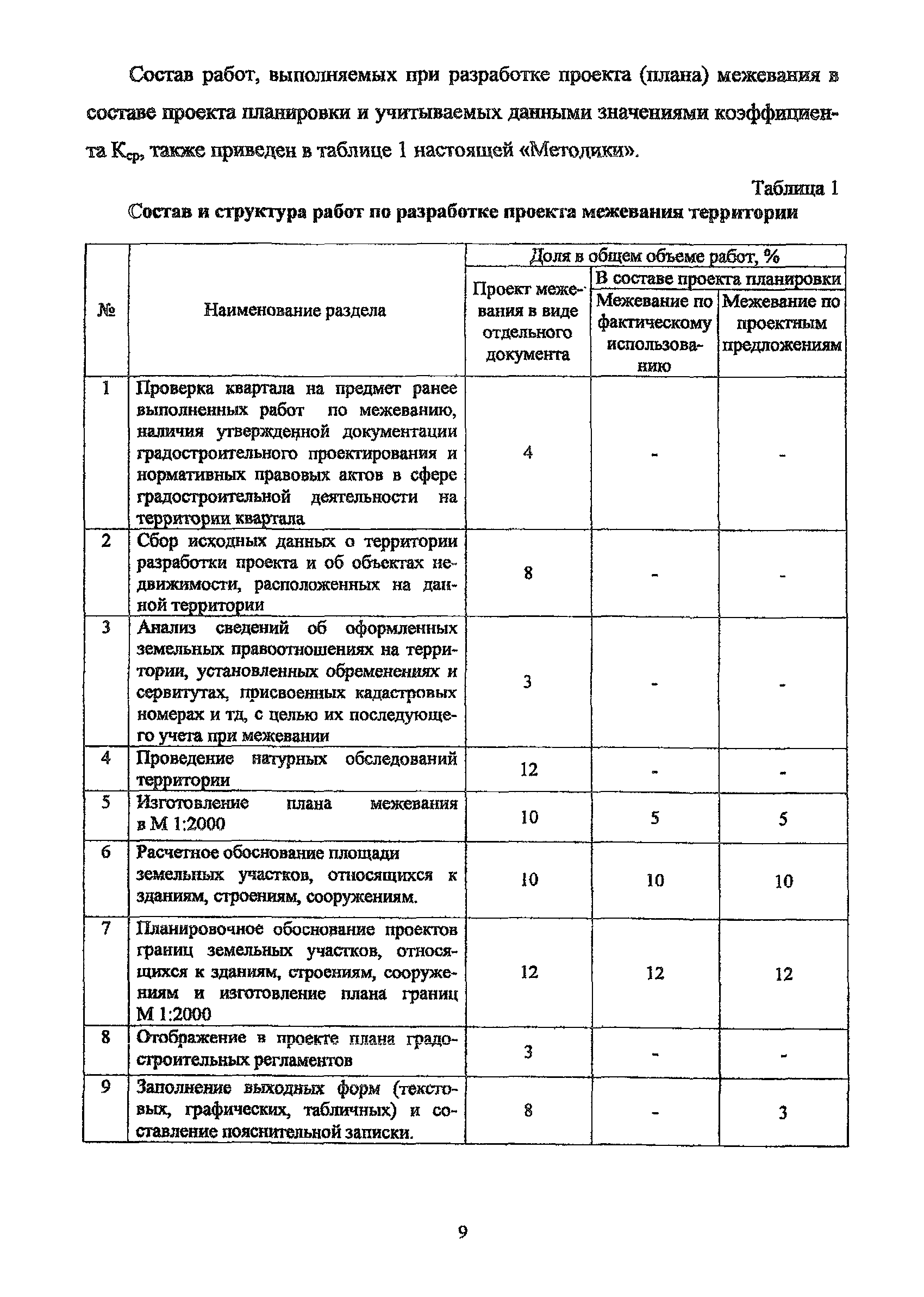 МРР 3.2.76-11