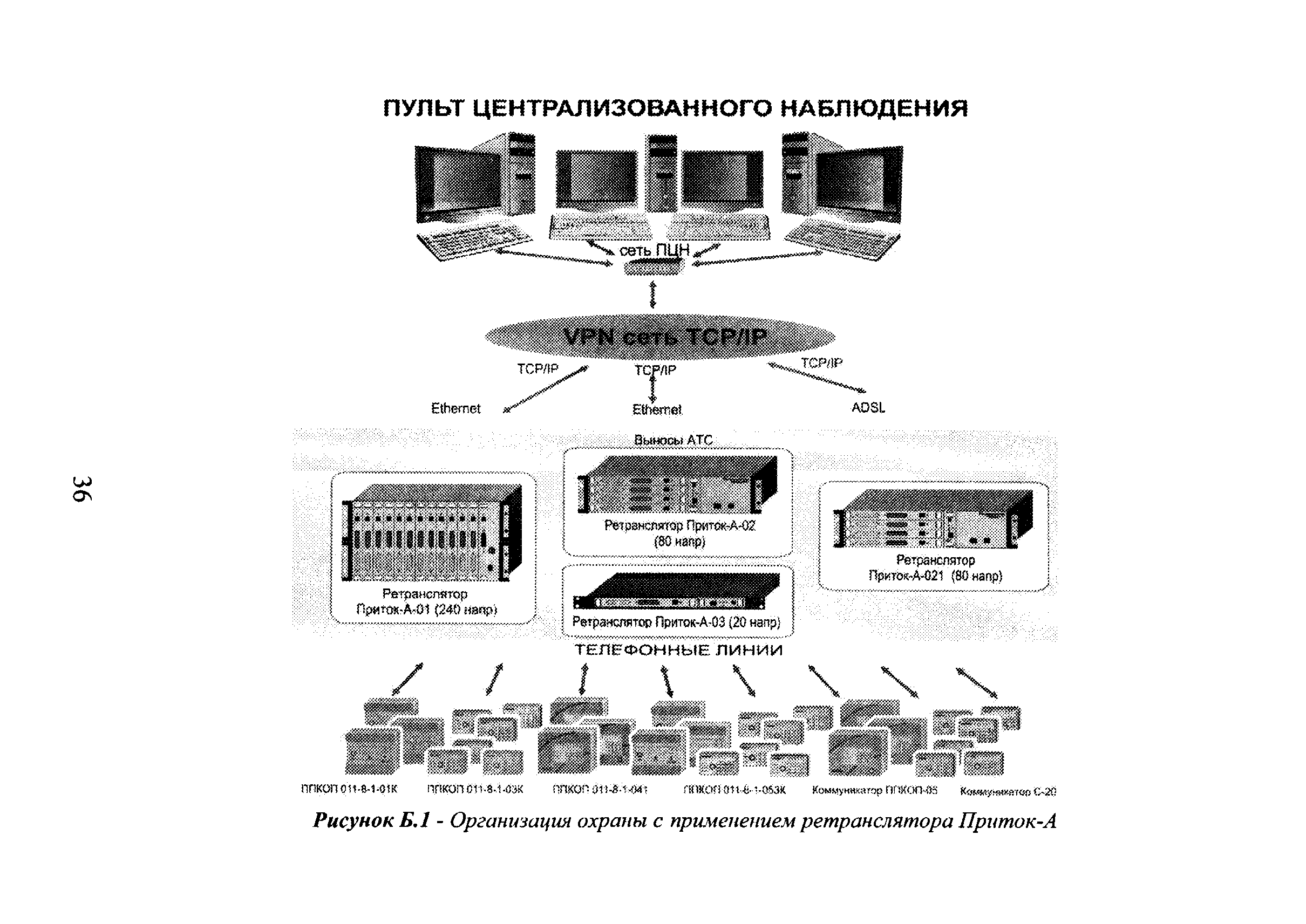 Р 78.36.019-2012