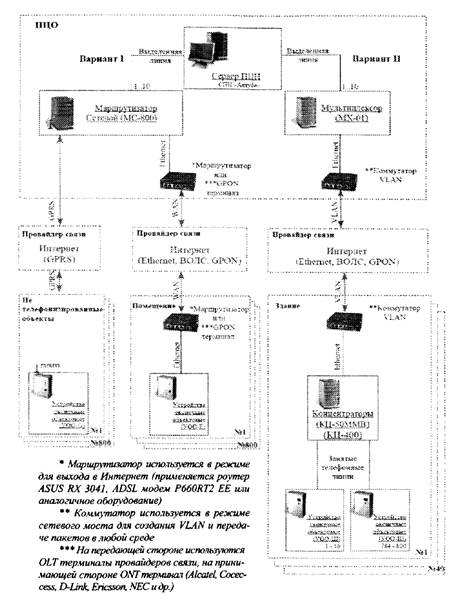  Ip Gprs 4  -  7