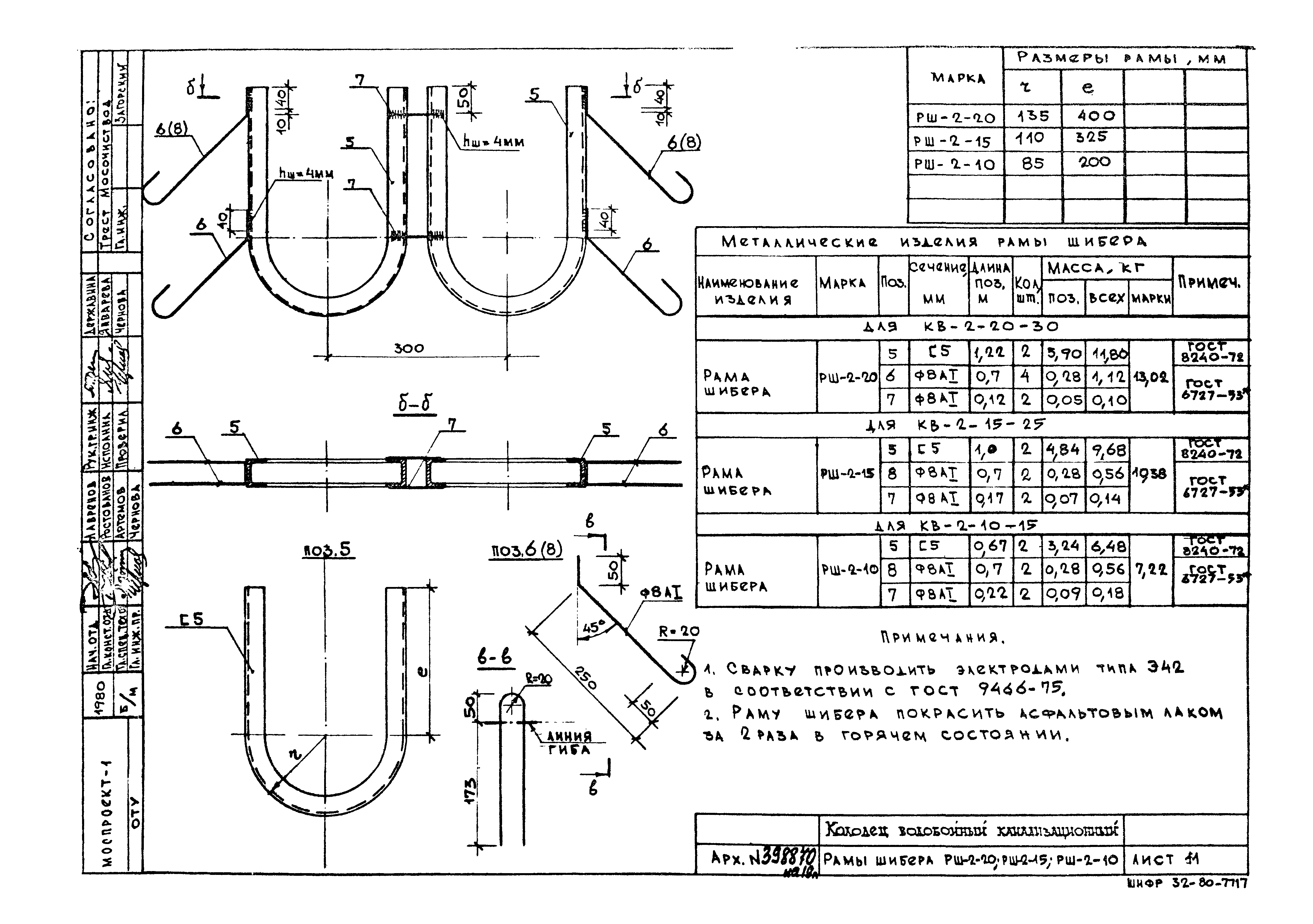 Шифр 32-80-7717