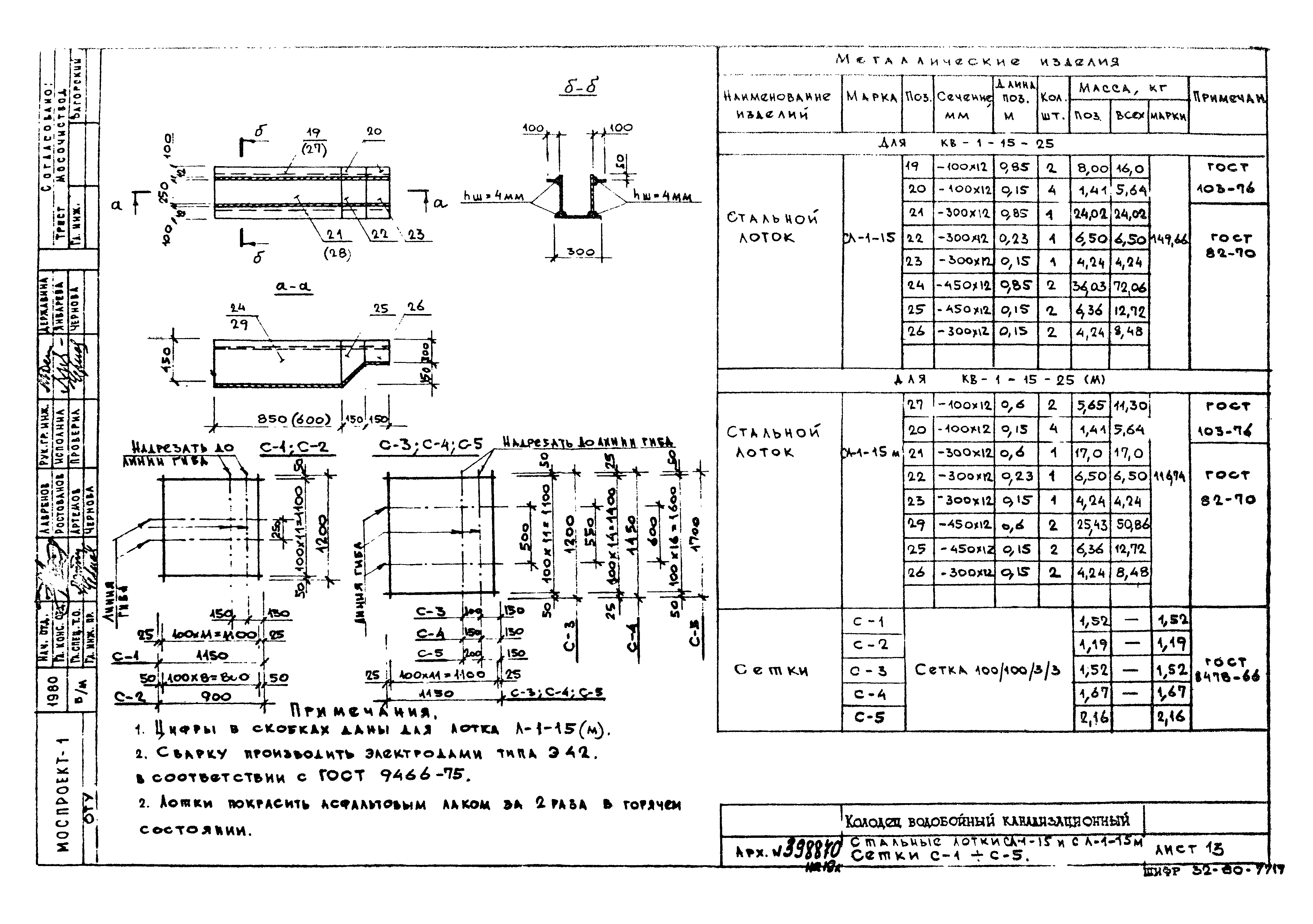 Шифр 32-80-7717