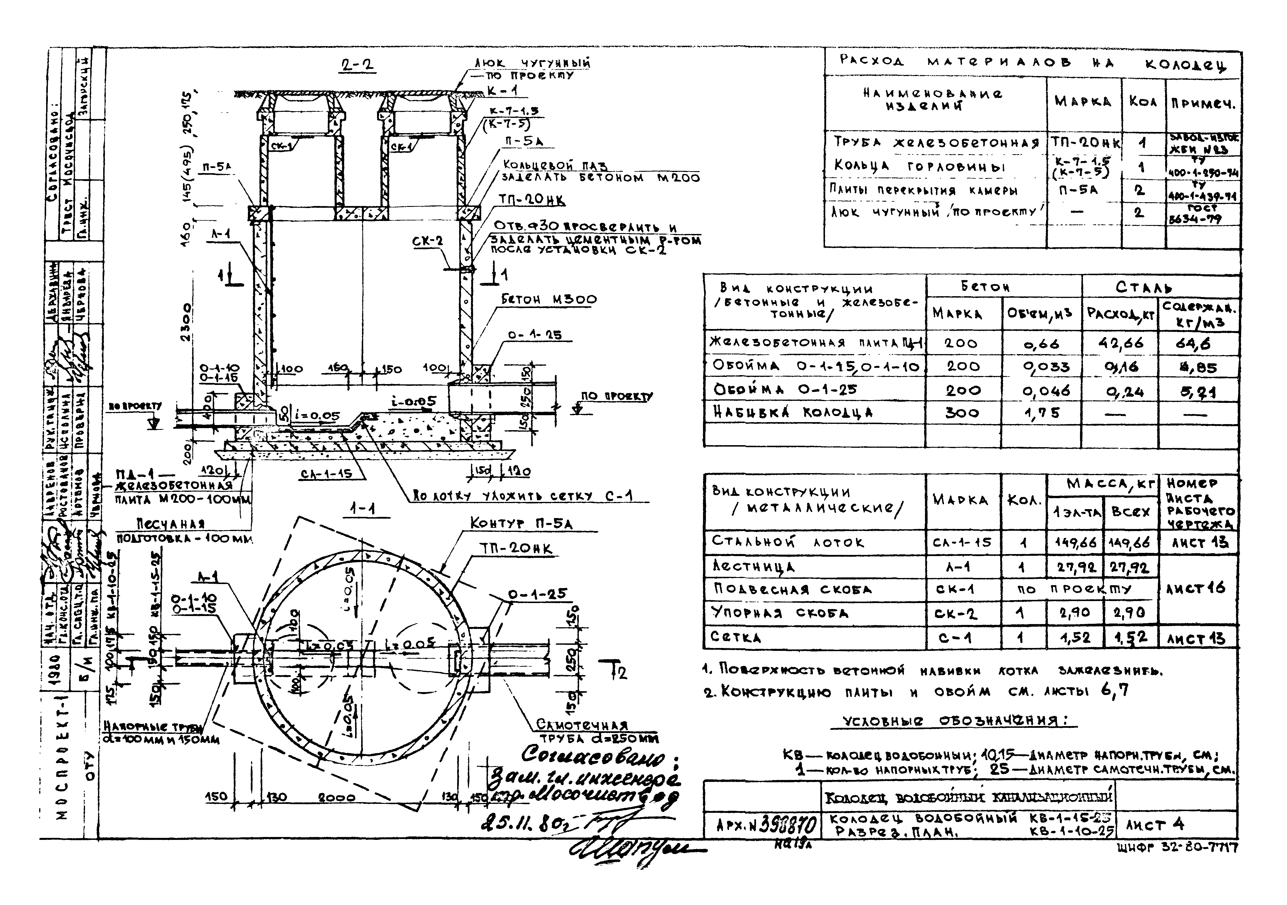 Шифр 32-80-7717