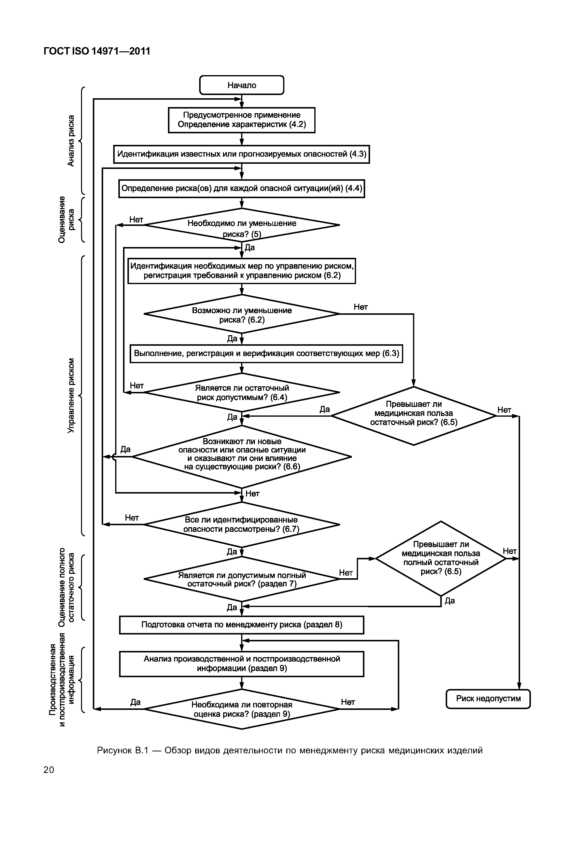 ГОСТ ISO 14971-2011