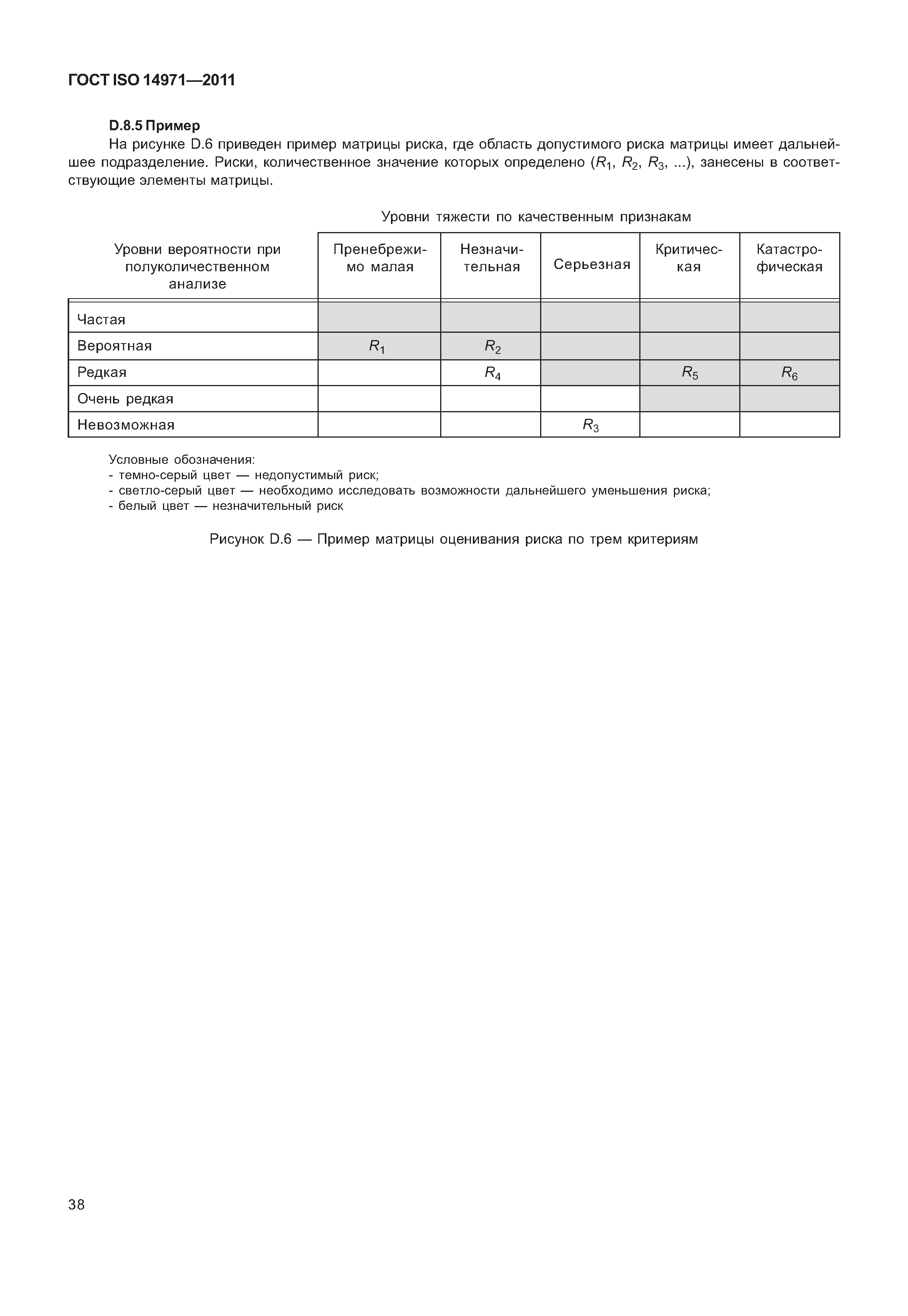 ГОСТ ISO 14971-2011