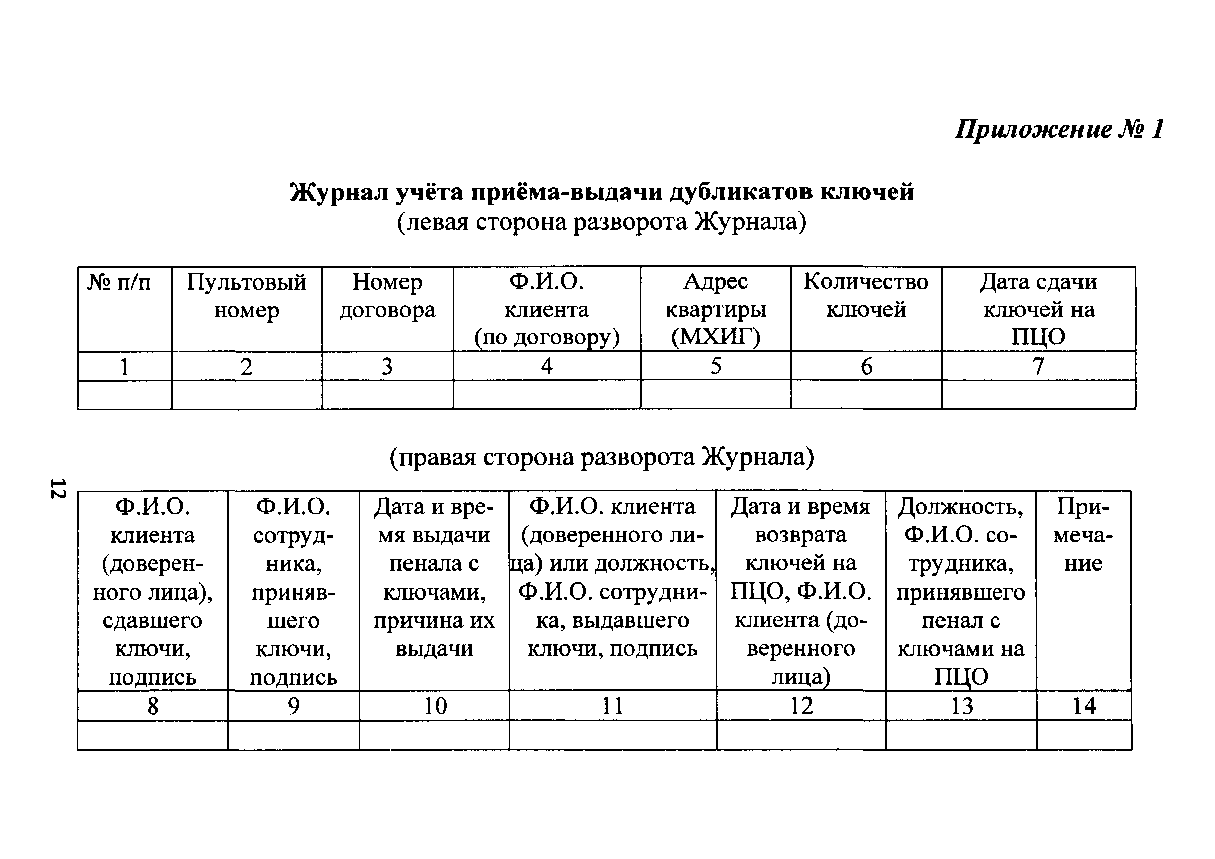 ТТ 78.36.004-2012