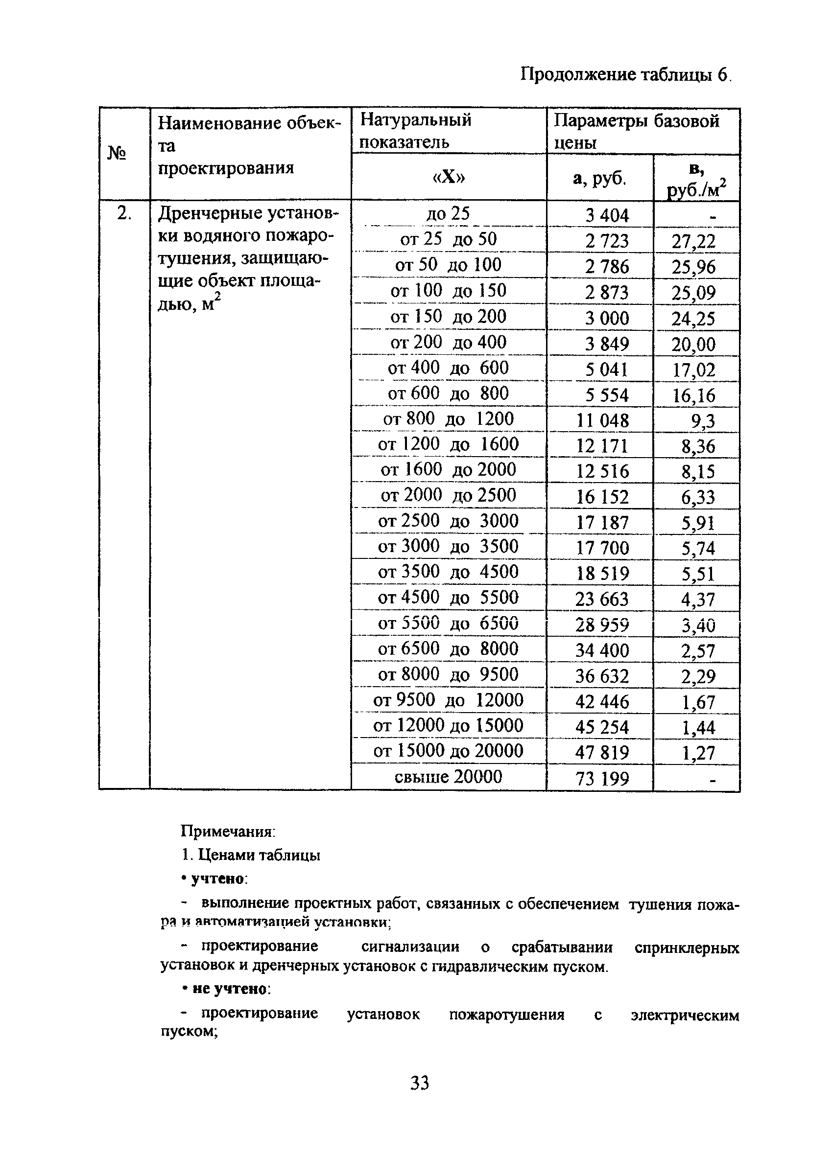 МРР 3.2.79-13