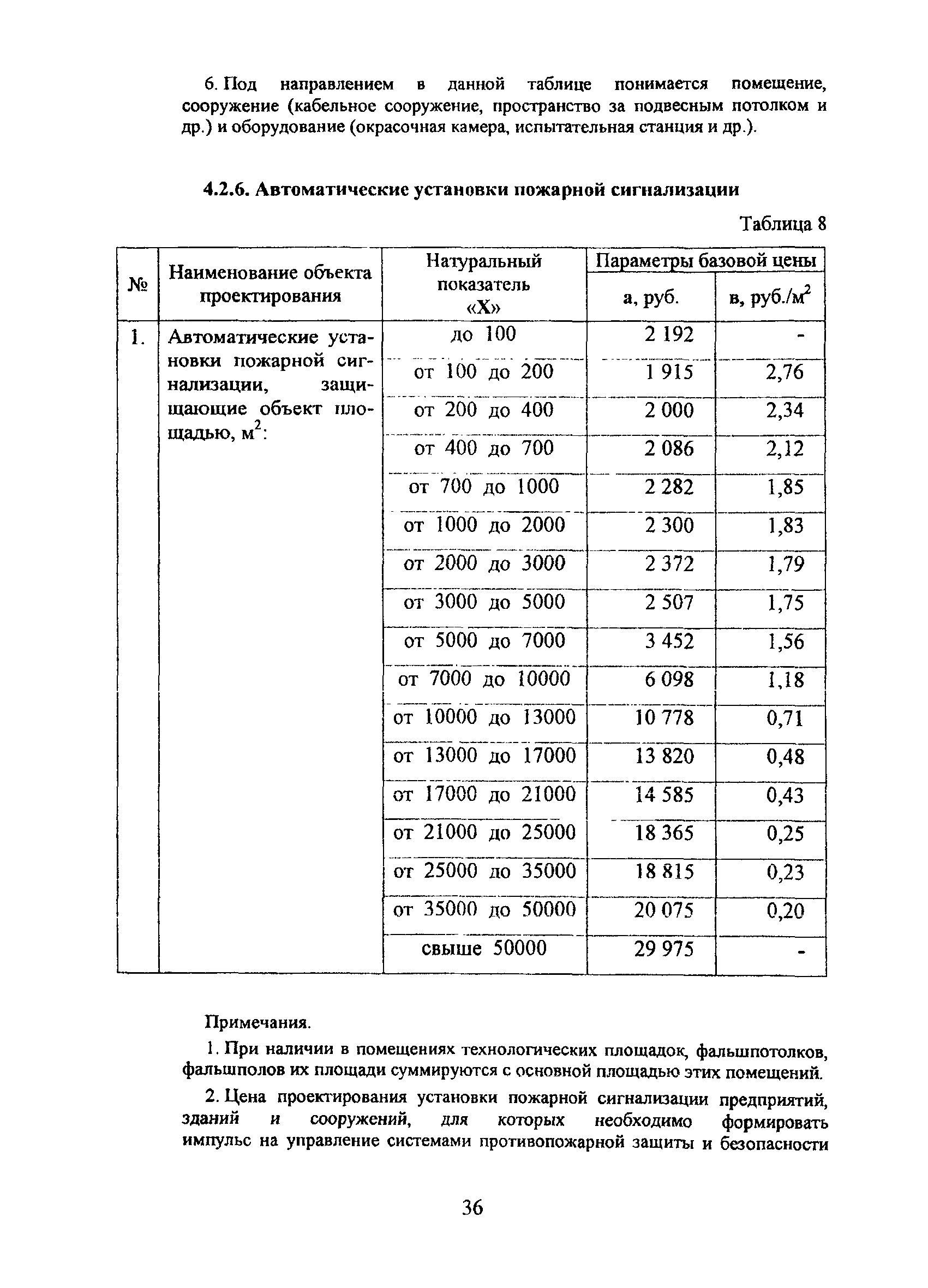 МРР 3.2.79-13