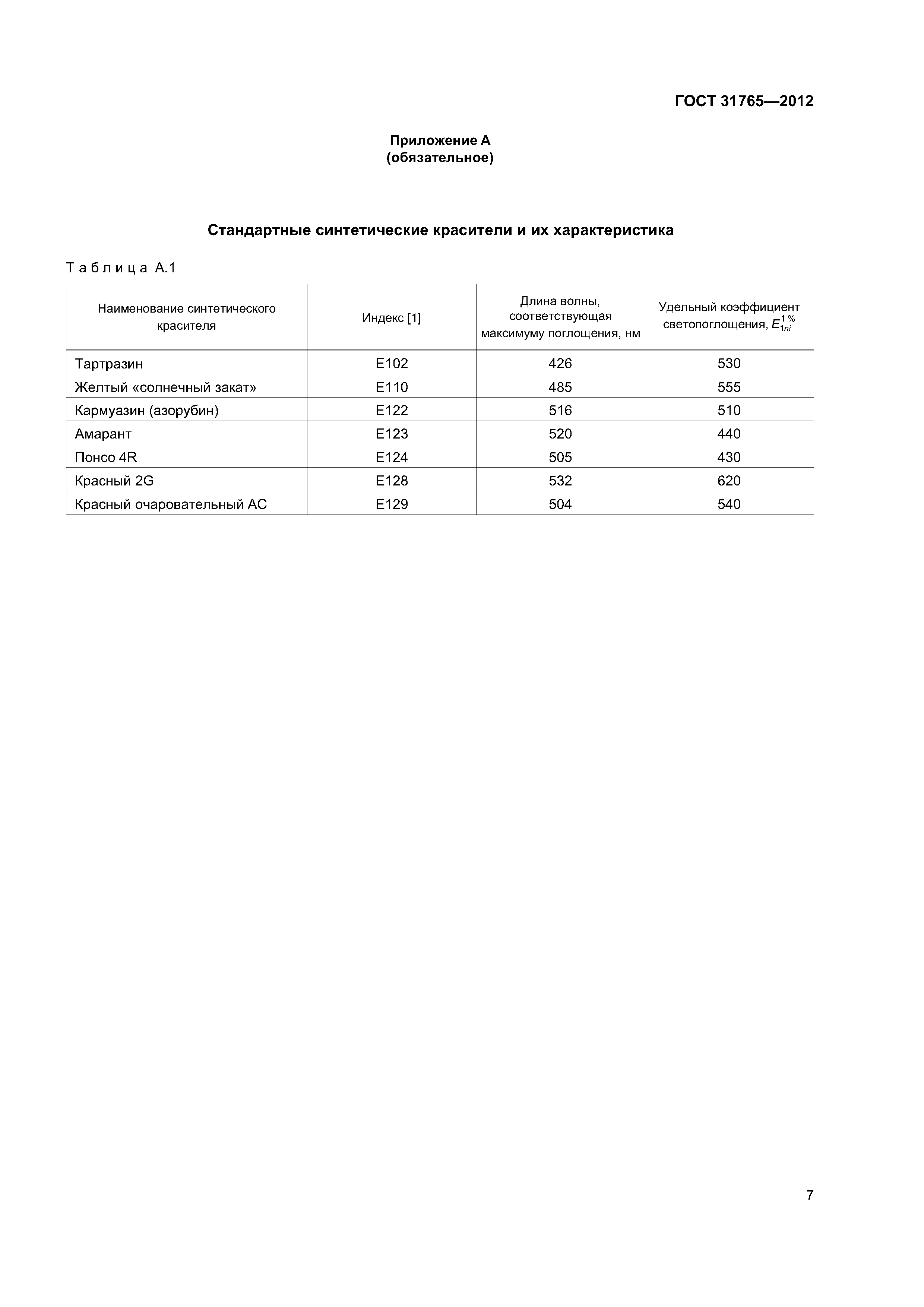 ГОСТ 31765-2012