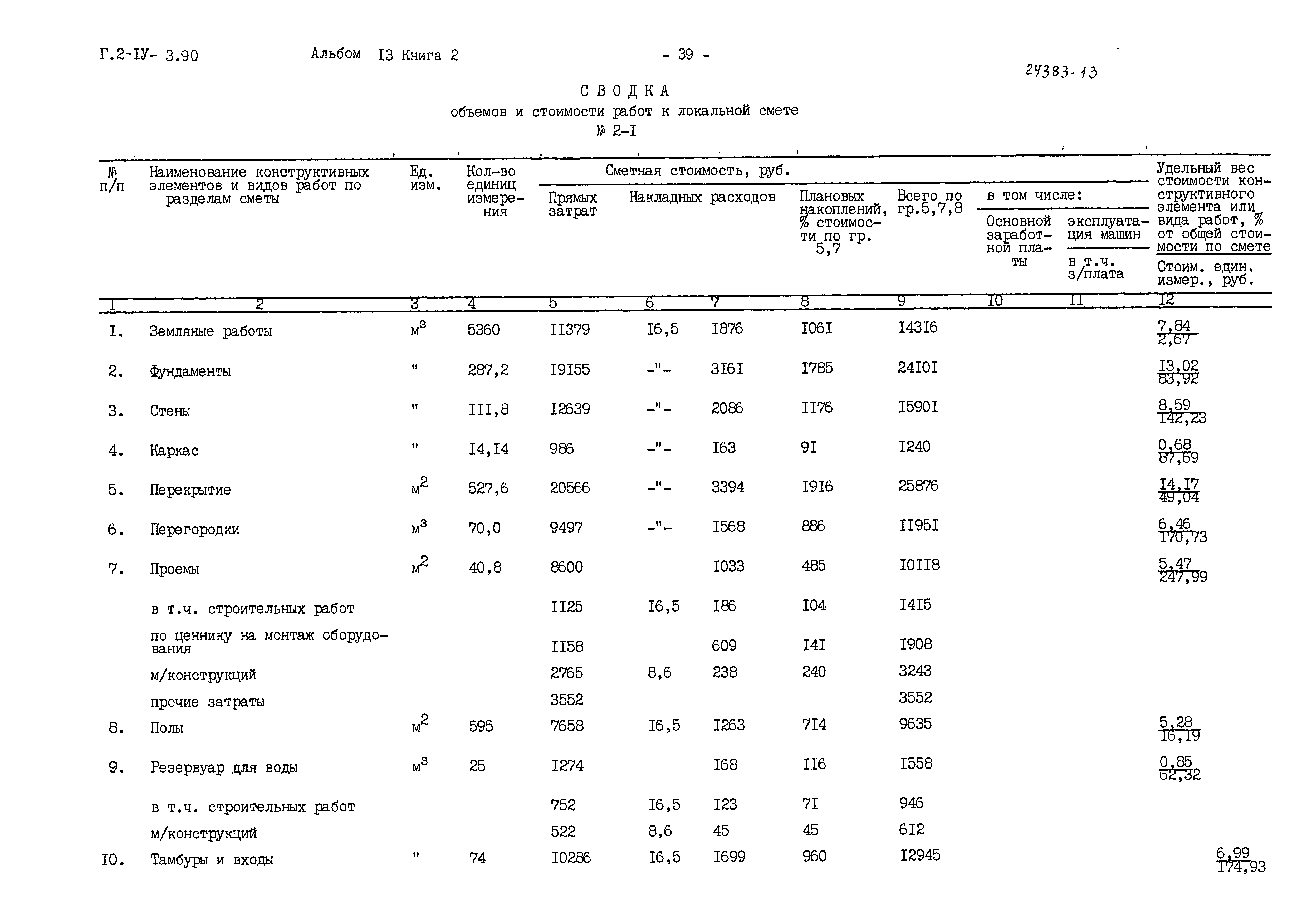 Типовой проект Г.2-IV-3.90