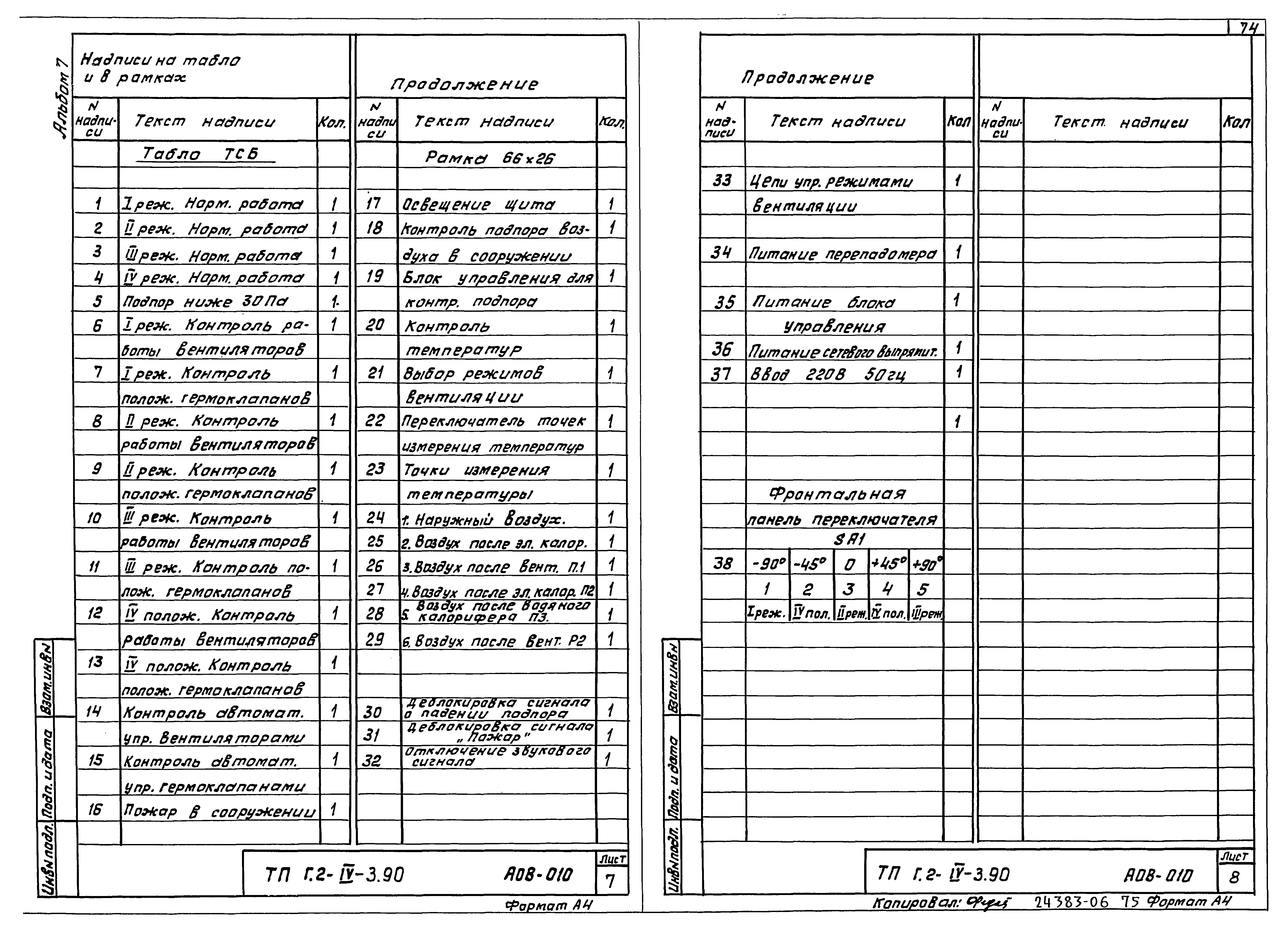 Типовой проект Г.2-IV-3.90