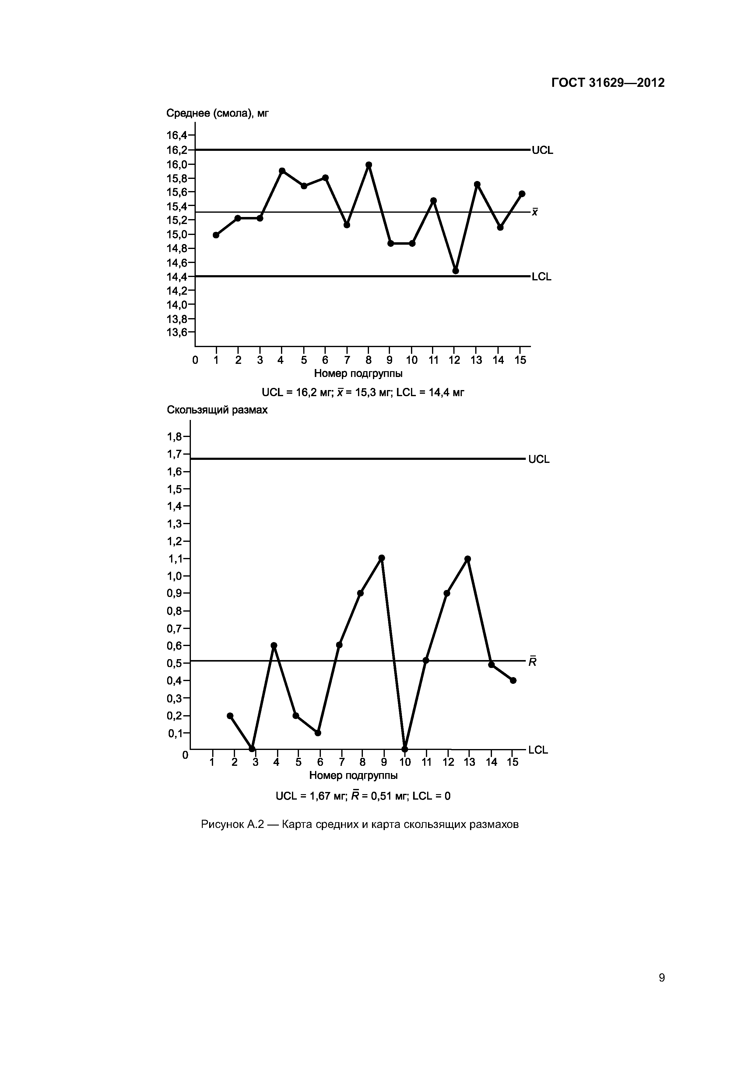 ГОСТ 31629-2012