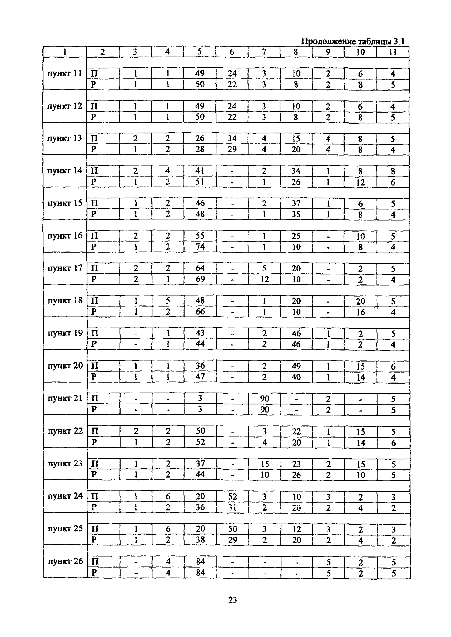 МРР 3.2.69.02-12