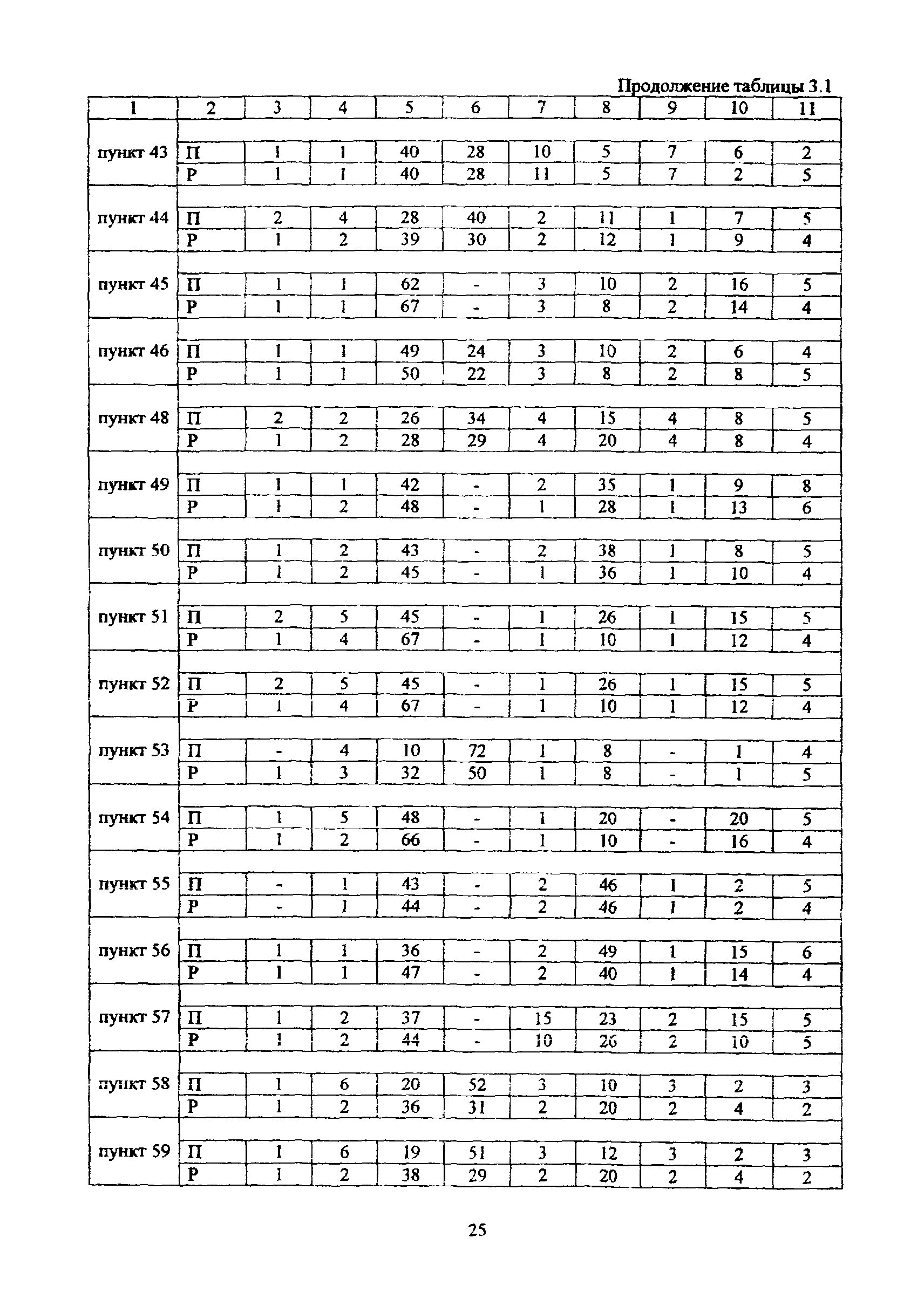 МРР 3.2.69.02-12