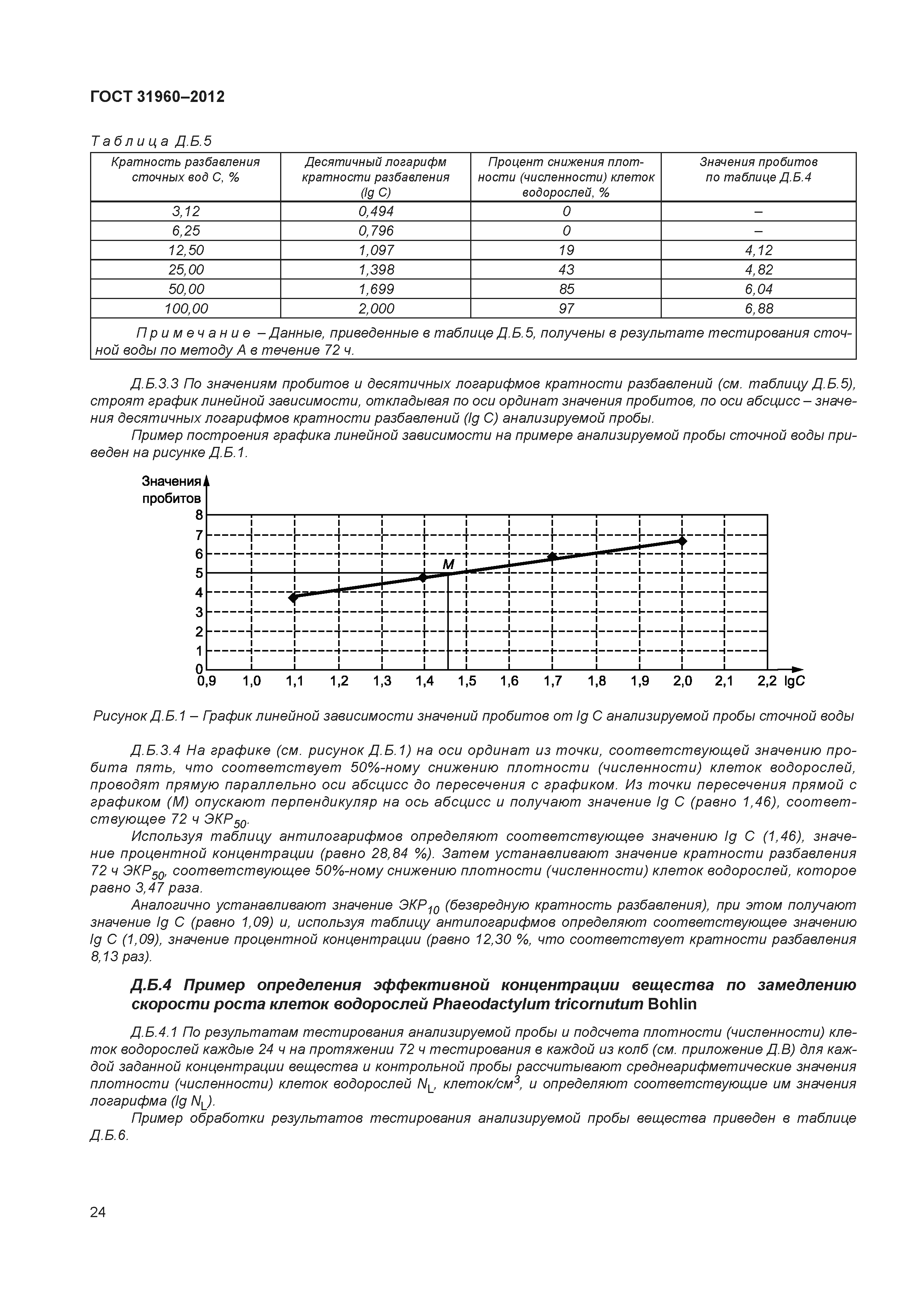 ГОСТ 31960-2012