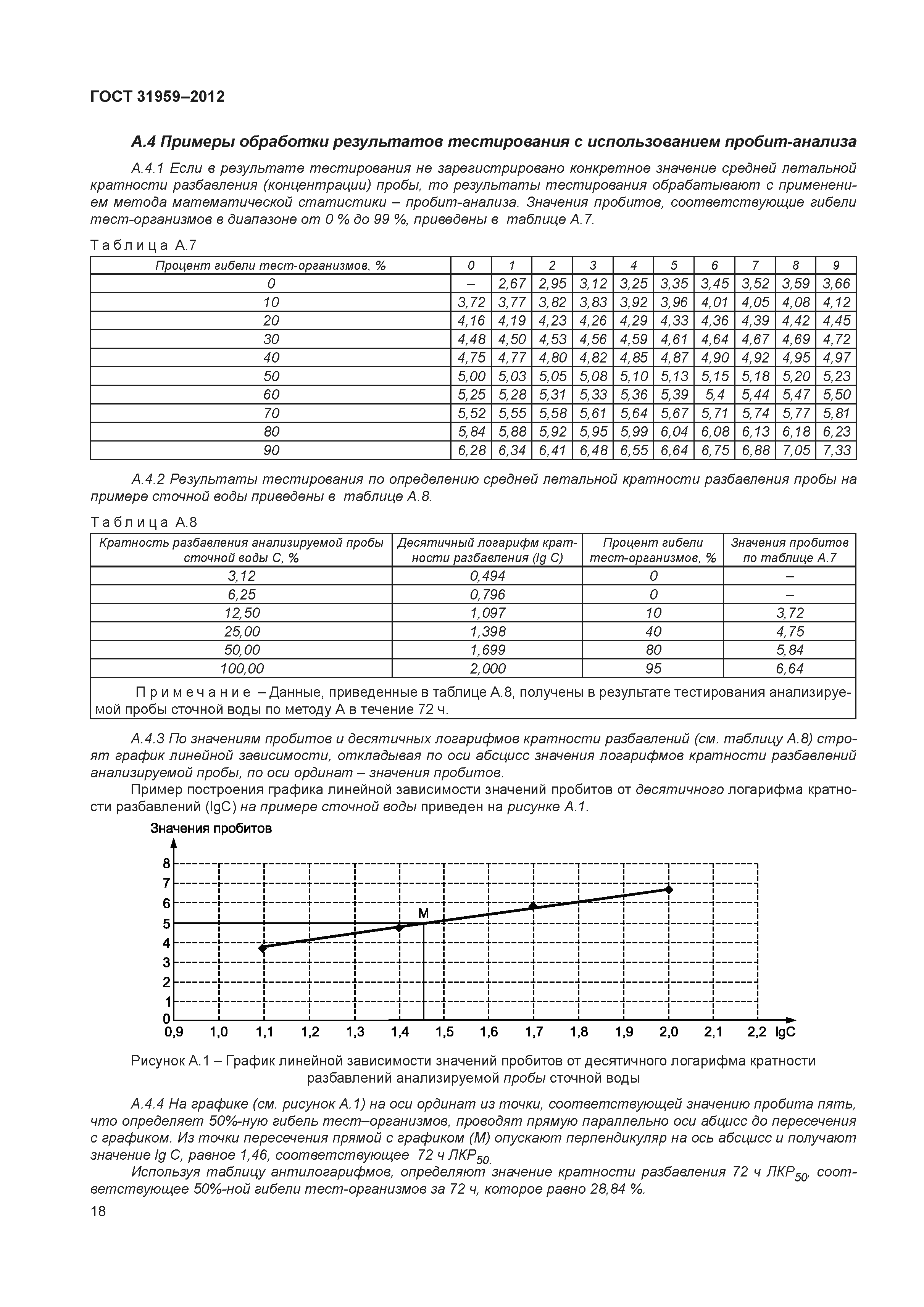 ГОСТ 31959-2012