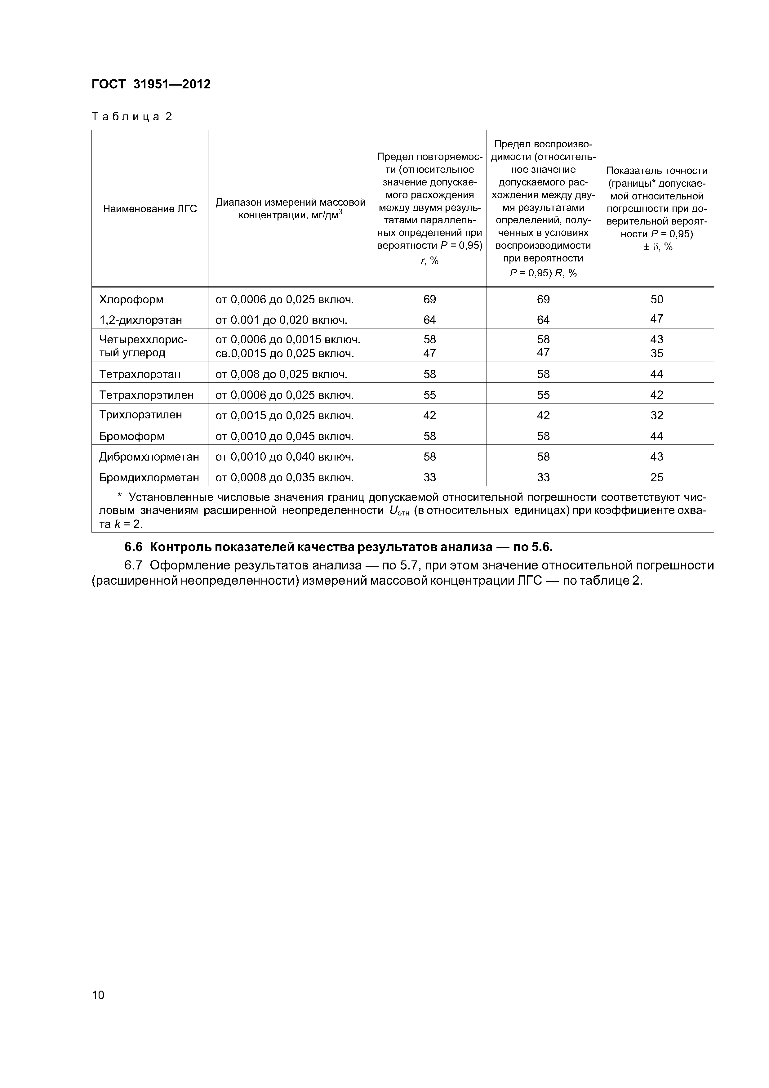 ГОСТ 31951-2012