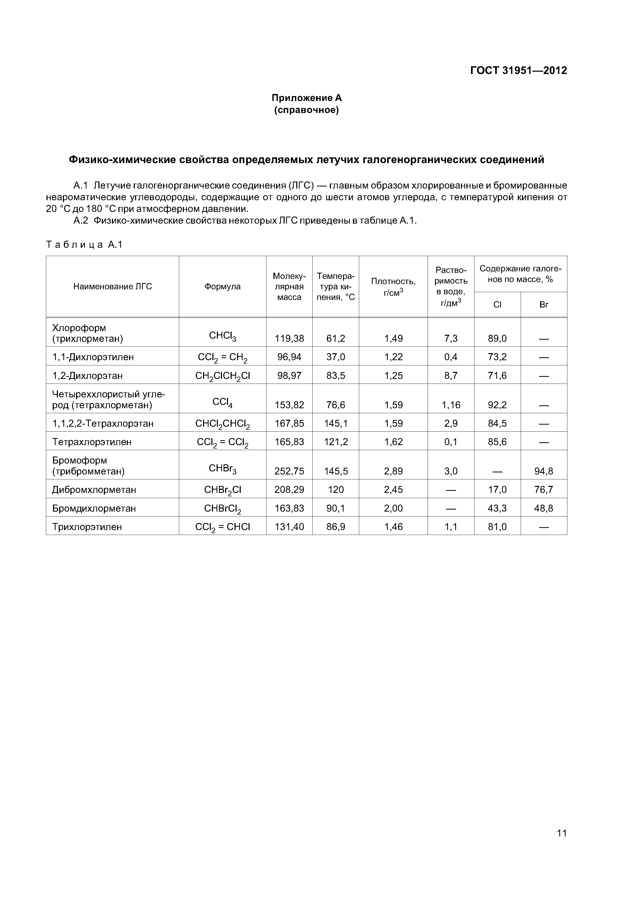 ГОСТ 31951-2012