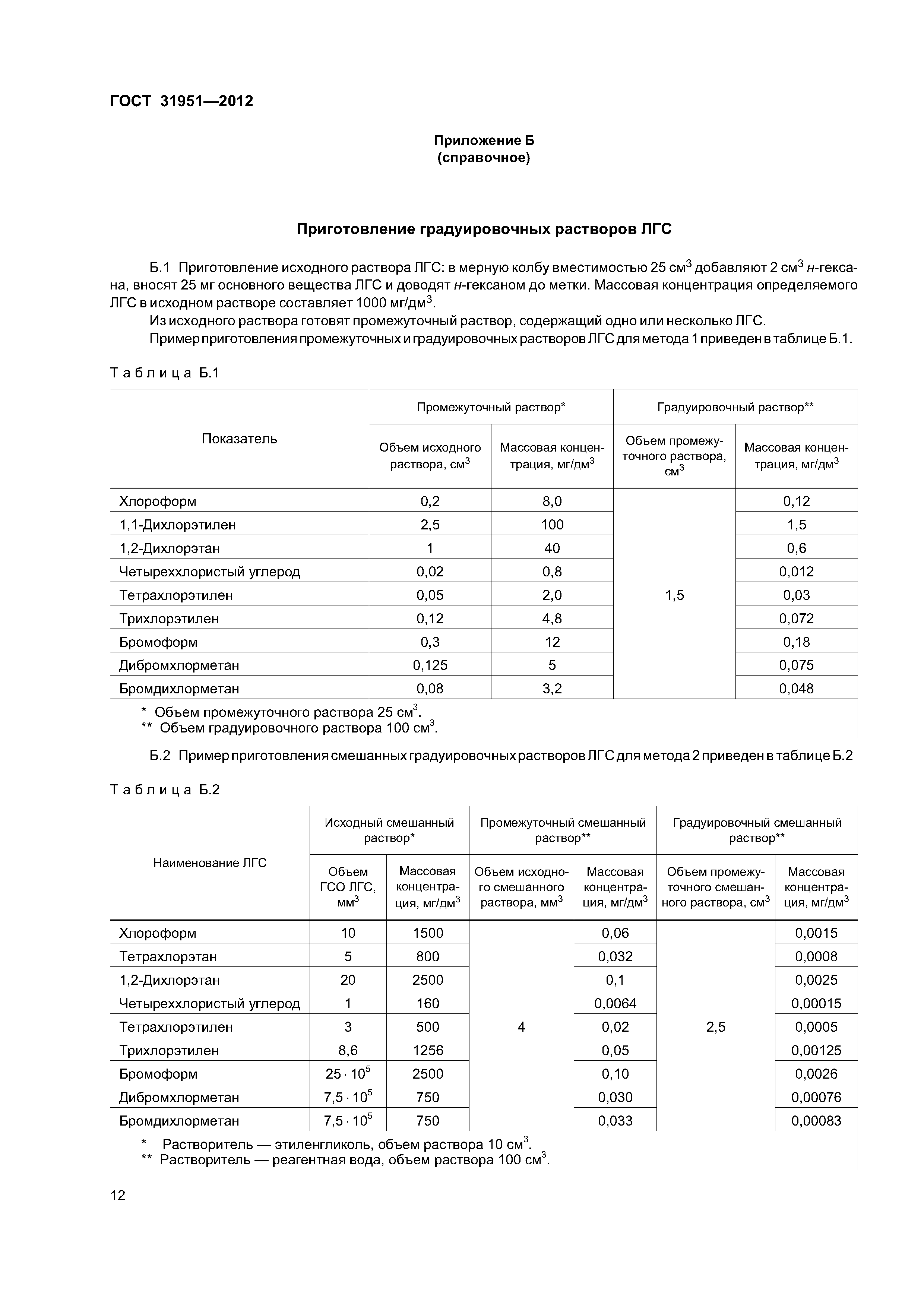 ГОСТ 31951-2012