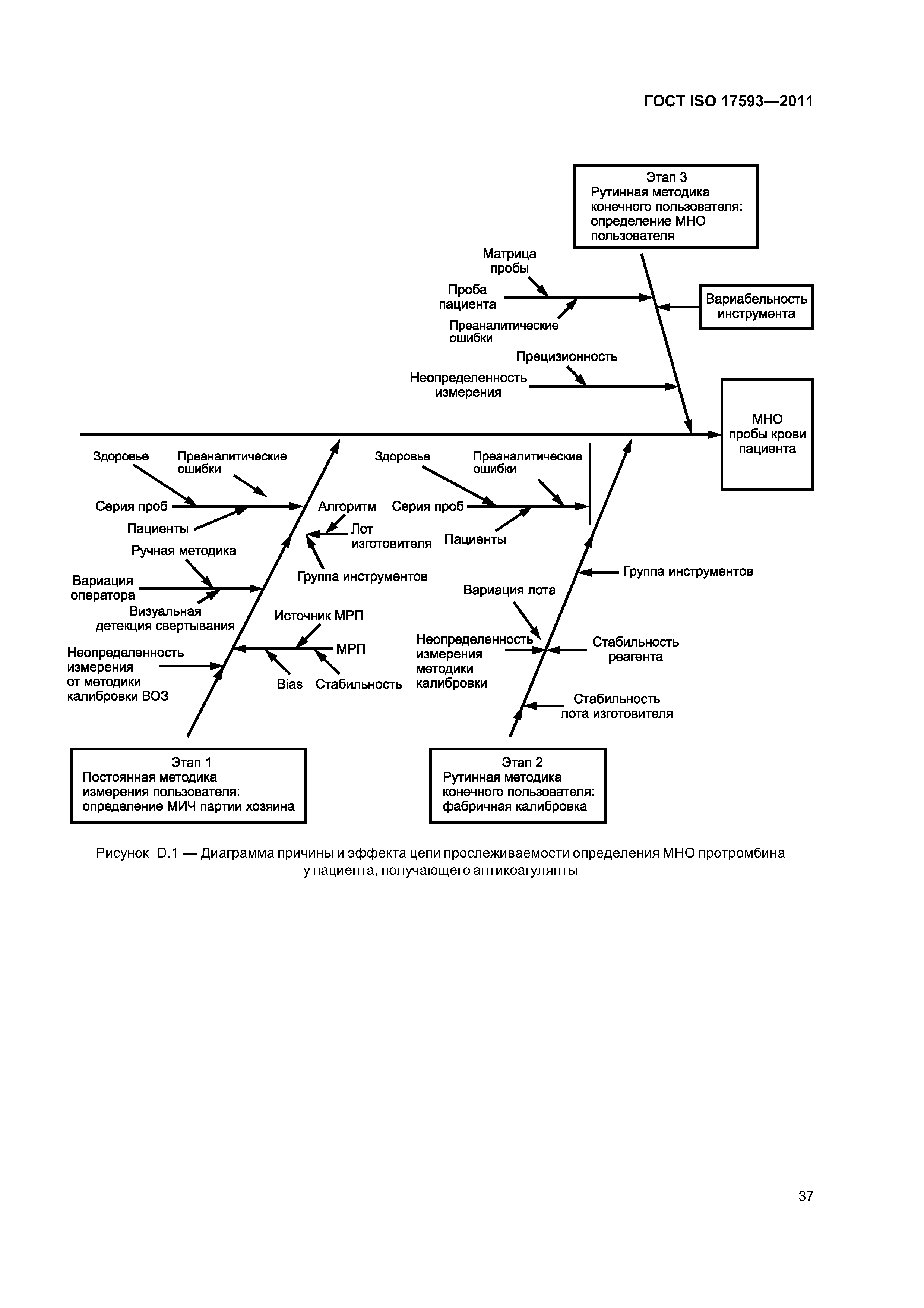 ГОСТ ISO 17593-2011