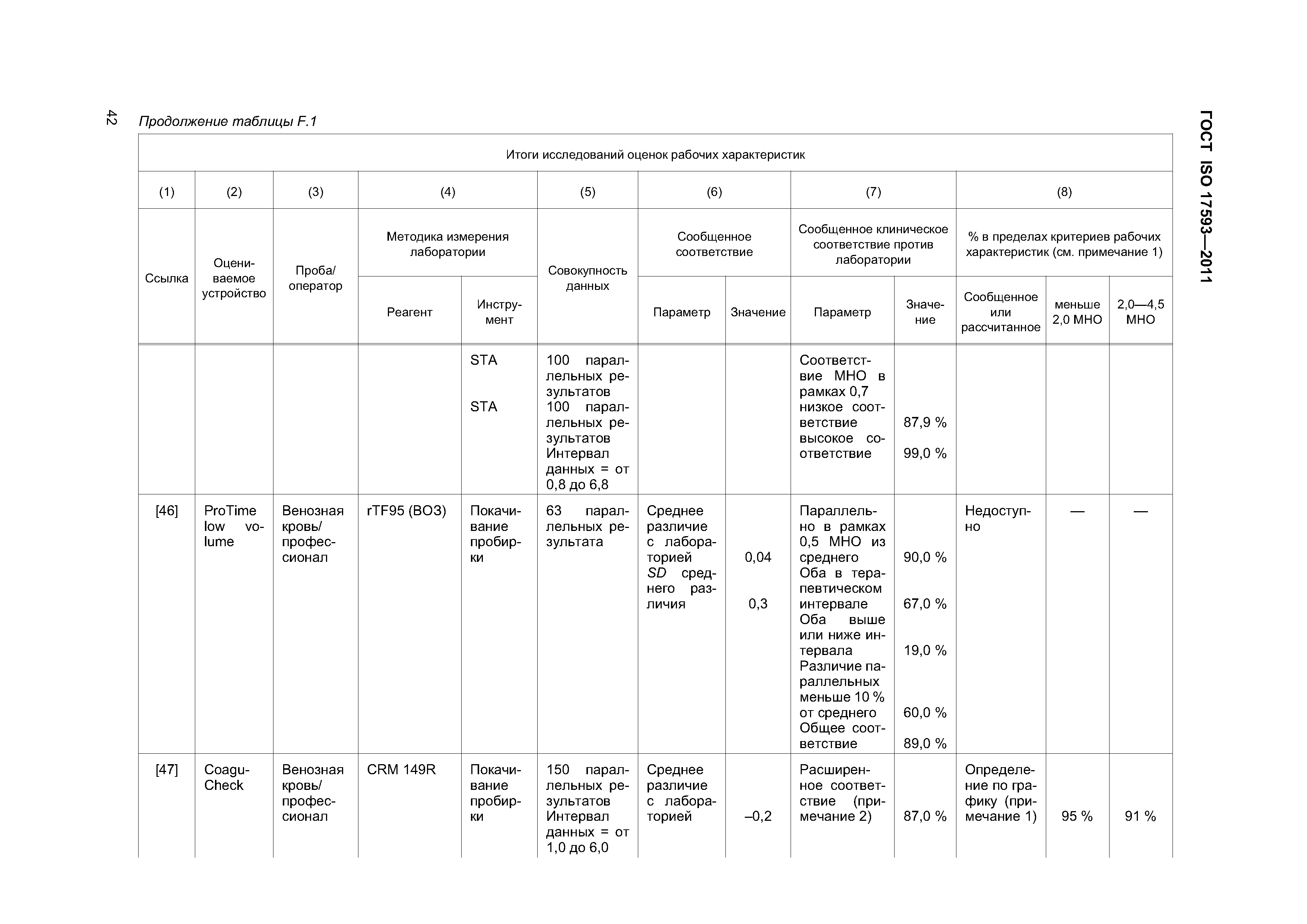 ГОСТ ISO 17593-2011