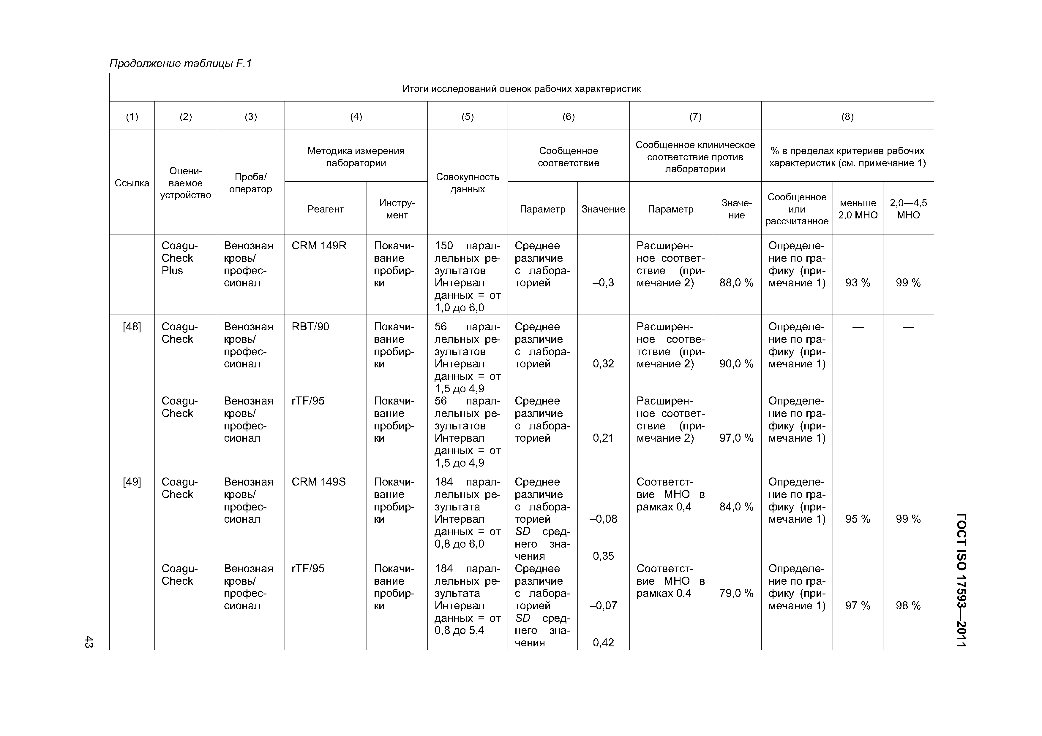 ГОСТ ISO 17593-2011