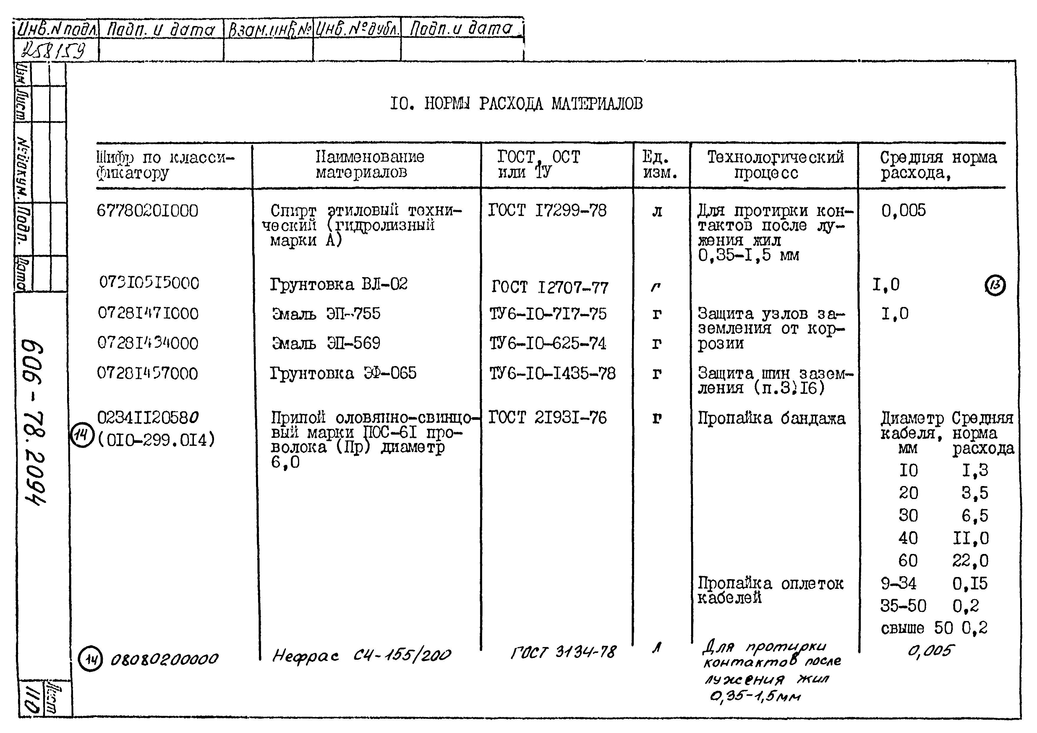 Типовая технологическая инструкция 606-78.2094