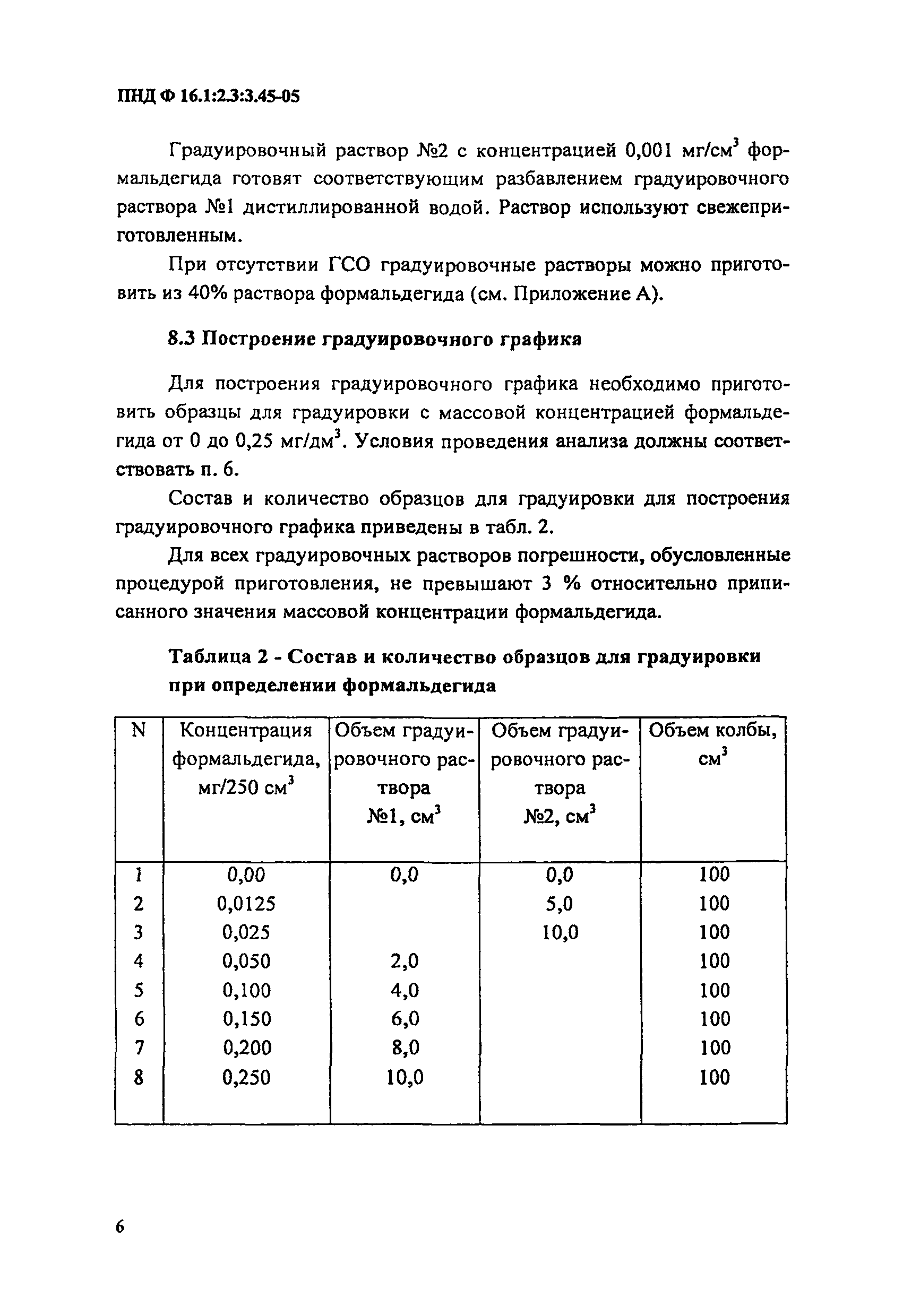 ПНД Ф 16.1:2.3:3.45-05