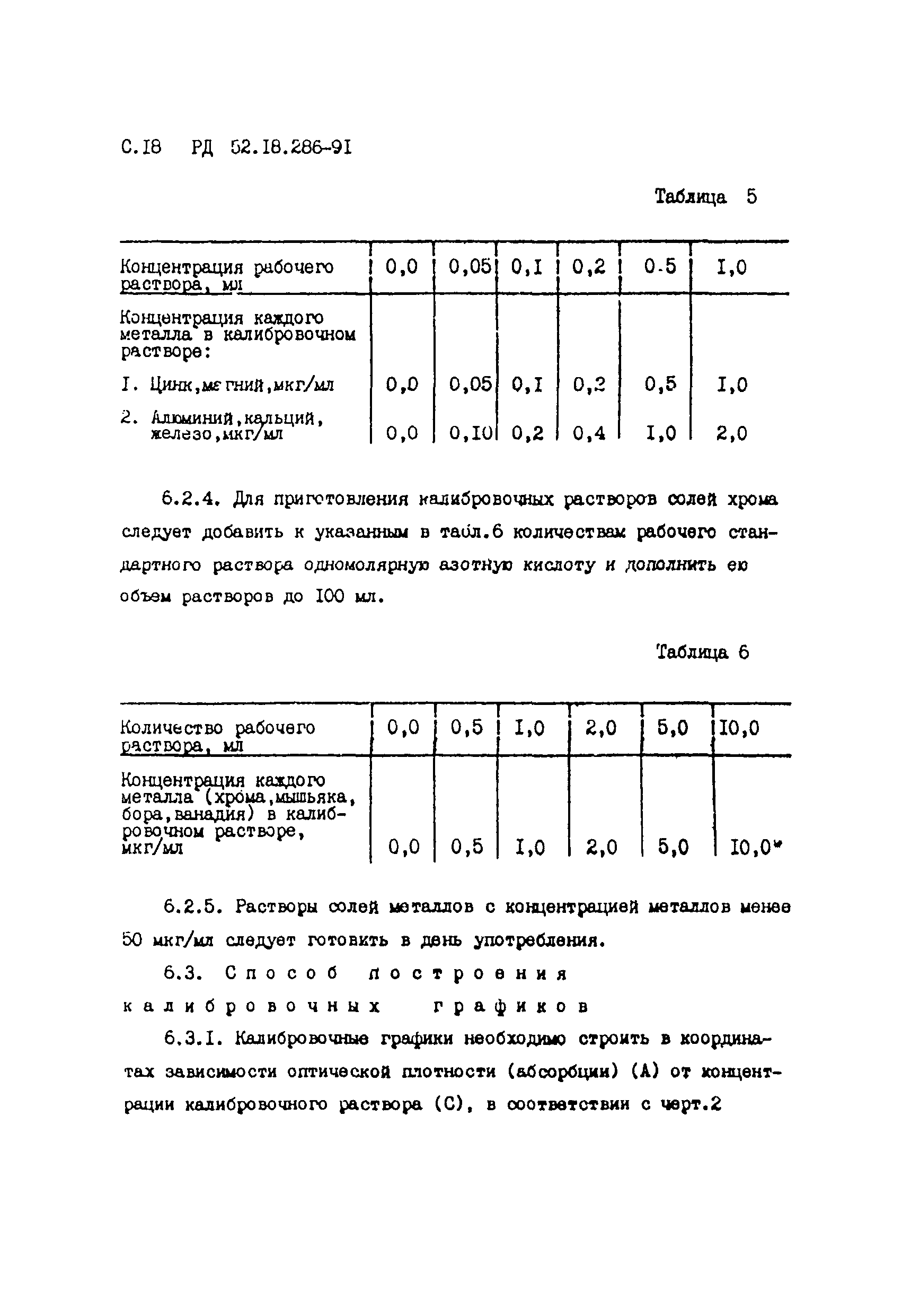 РД 52.18.286-91