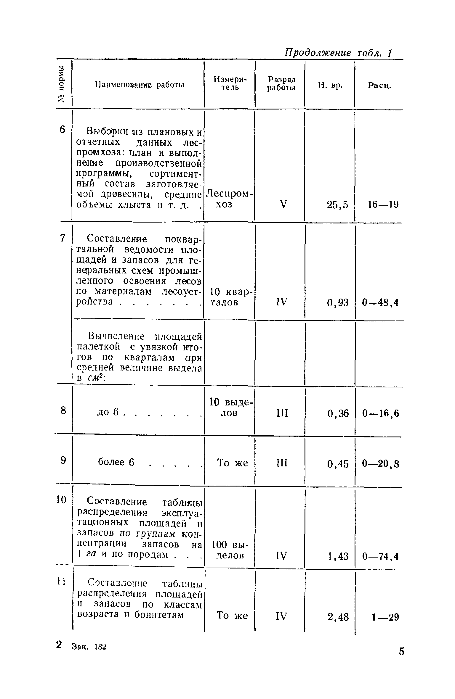 ЕНВиР Часть 13