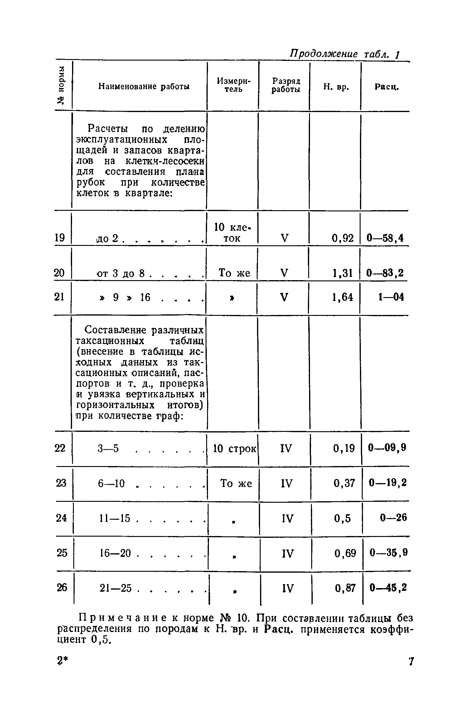 ЕНВиР Часть 13