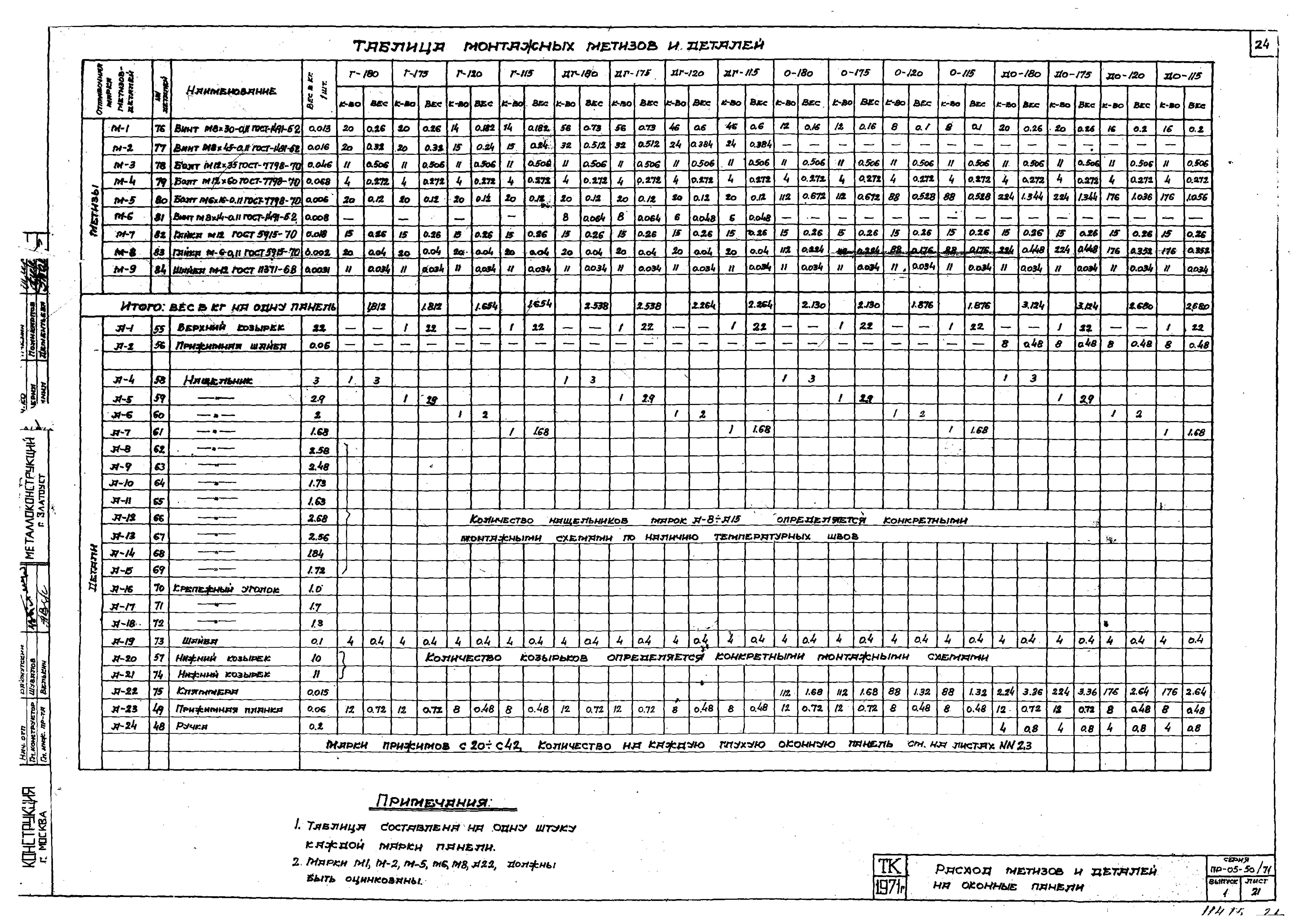 Серия ПР-05-50/71