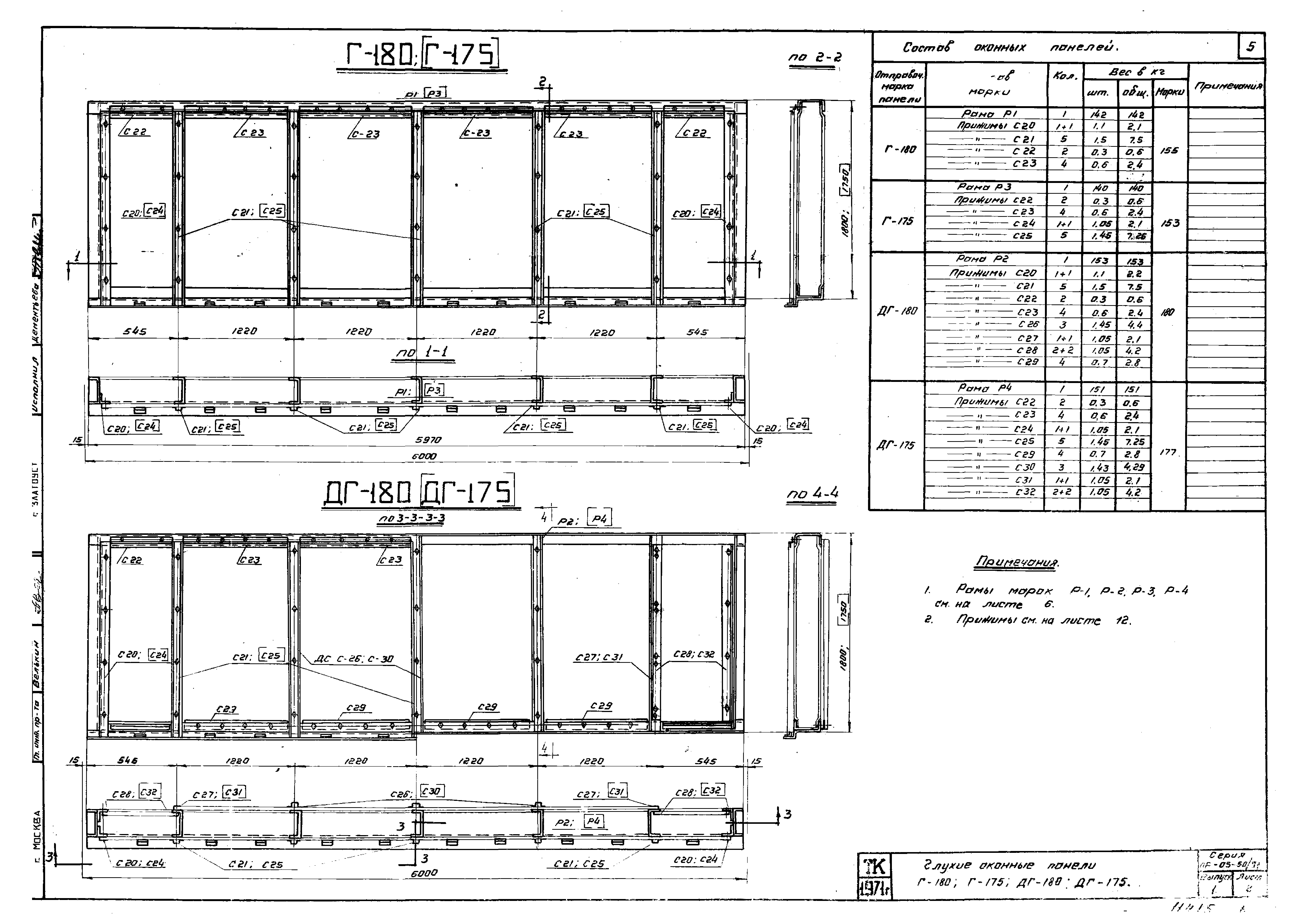 Серия ПР-05-50/71