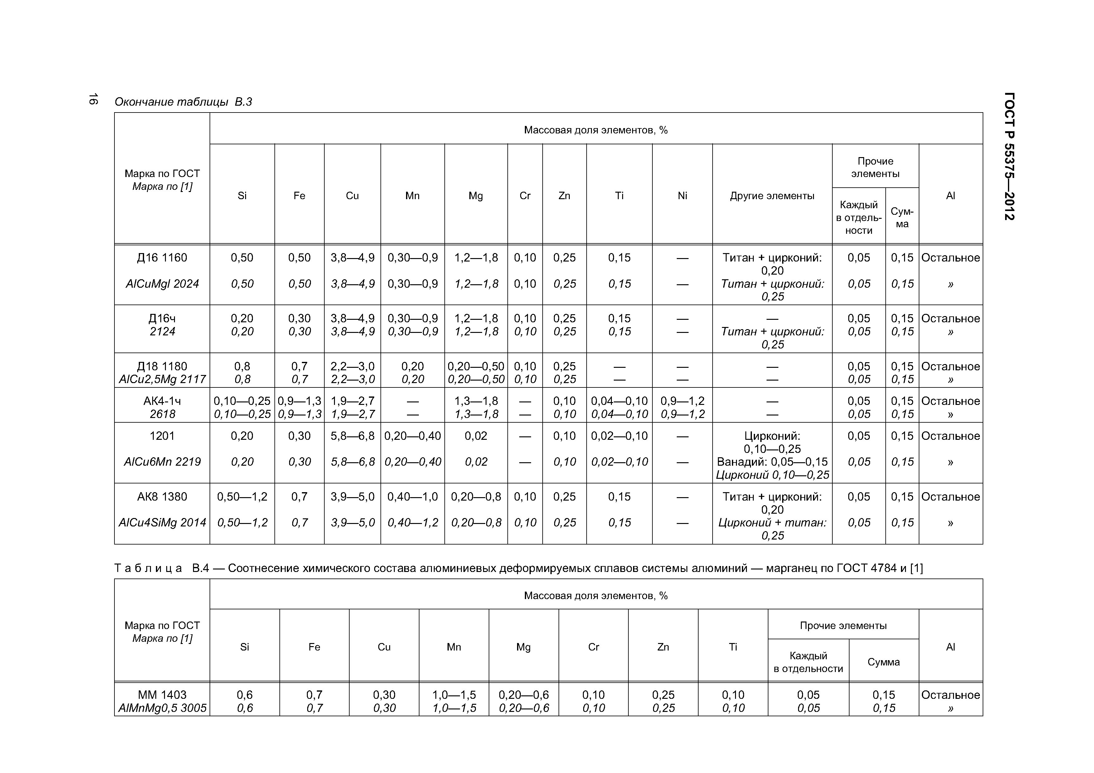 ГОСТ Р 55375-2012