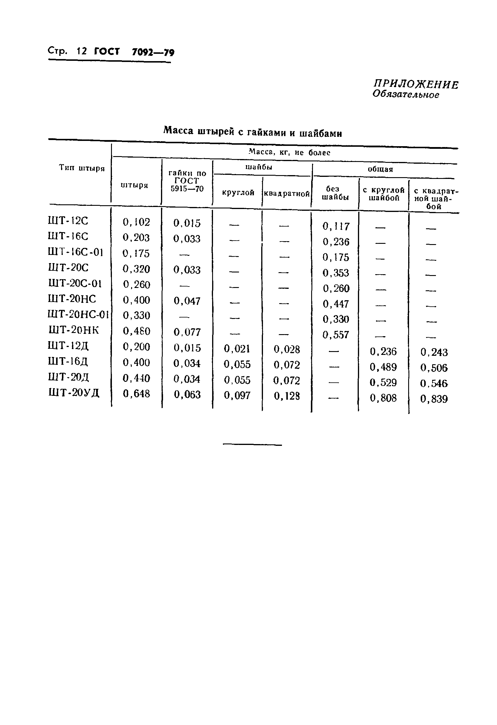 ГОСТ 7092-79