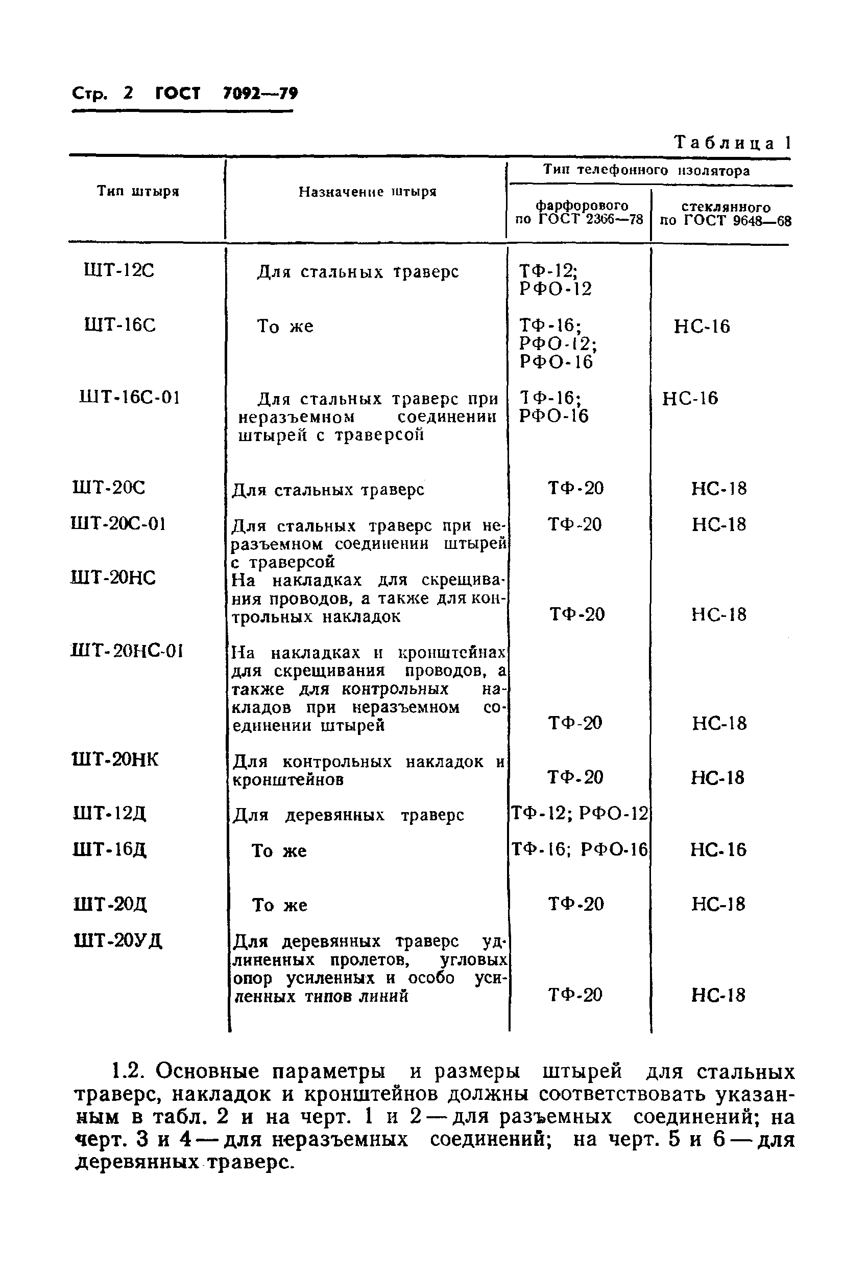 ГОСТ 7092-79