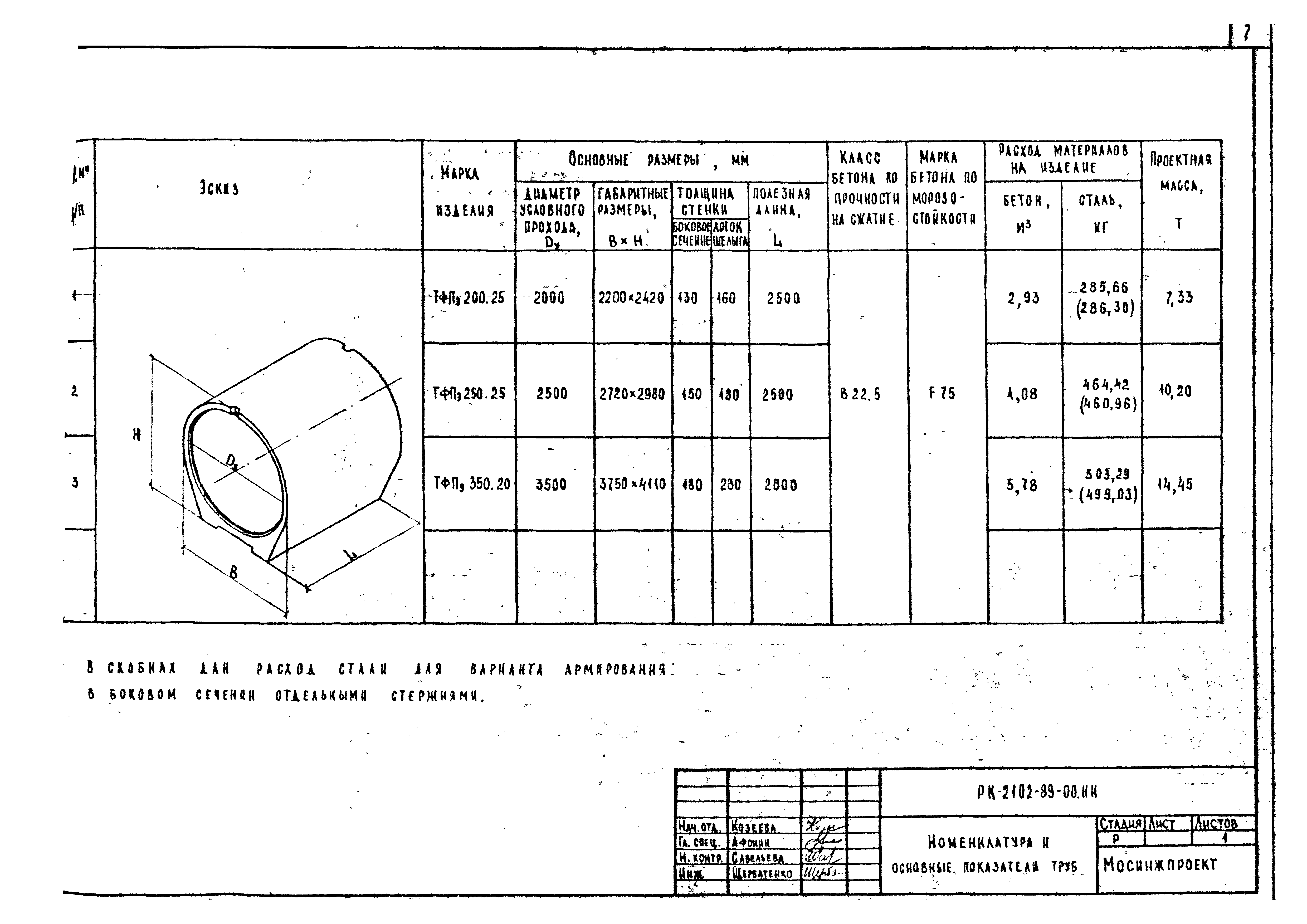 Альбом РК 2102-89