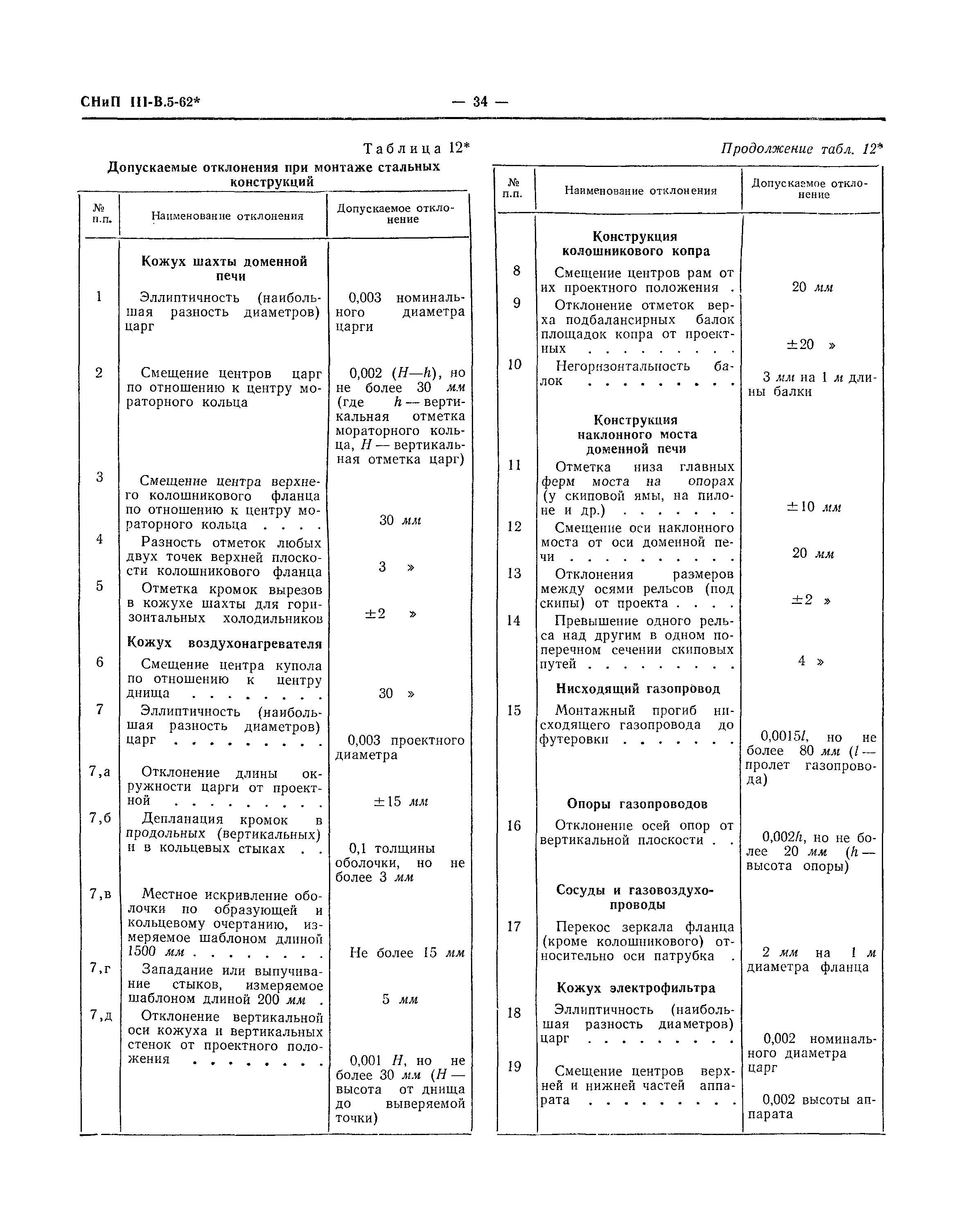 СНиП III-В.5-62*