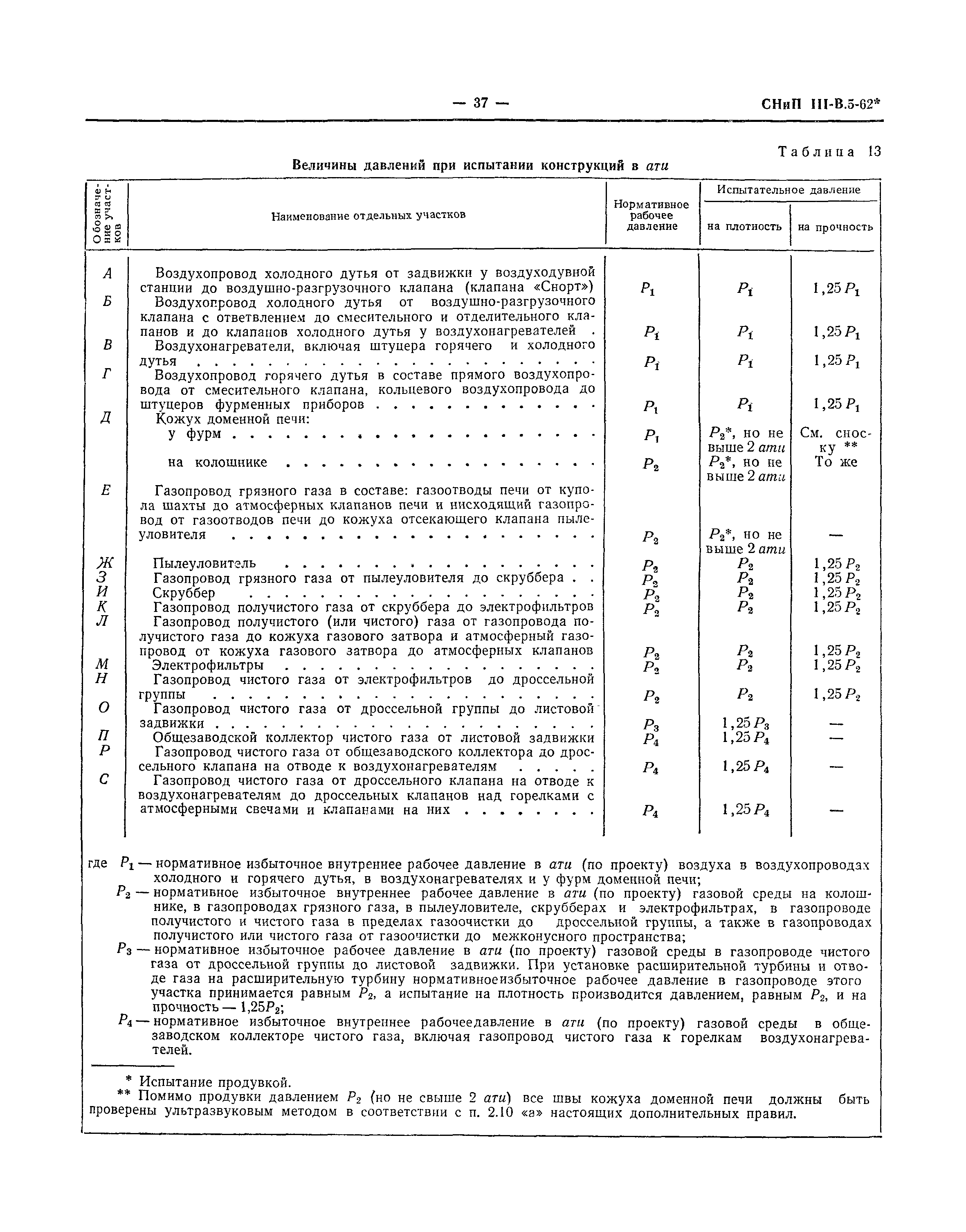 СНиП III-В.5-62*