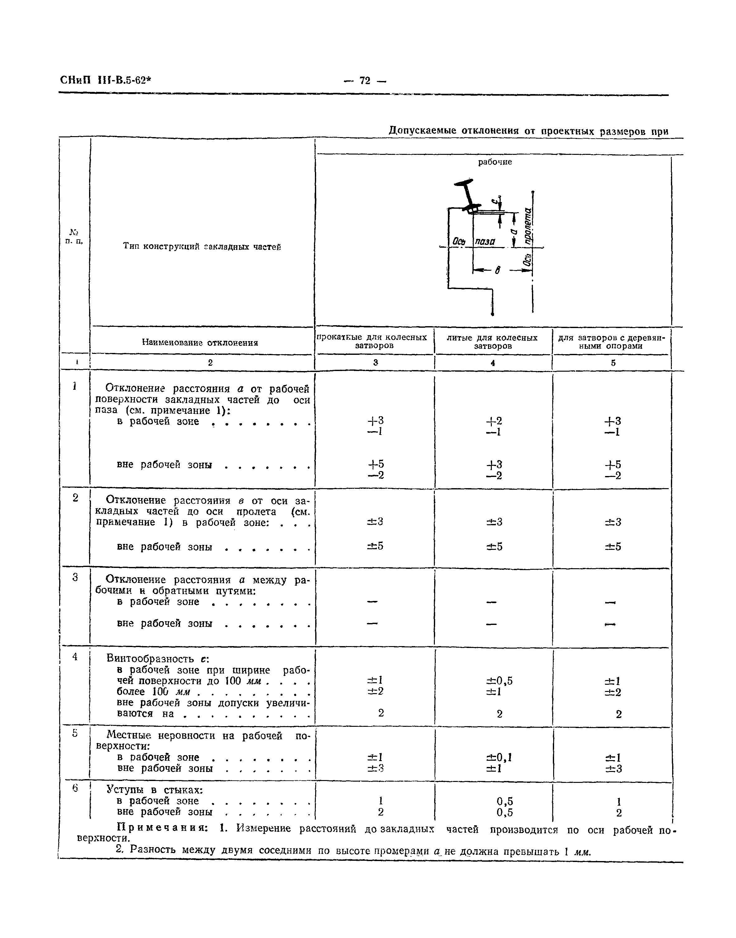 СНиП III-В.5-62*