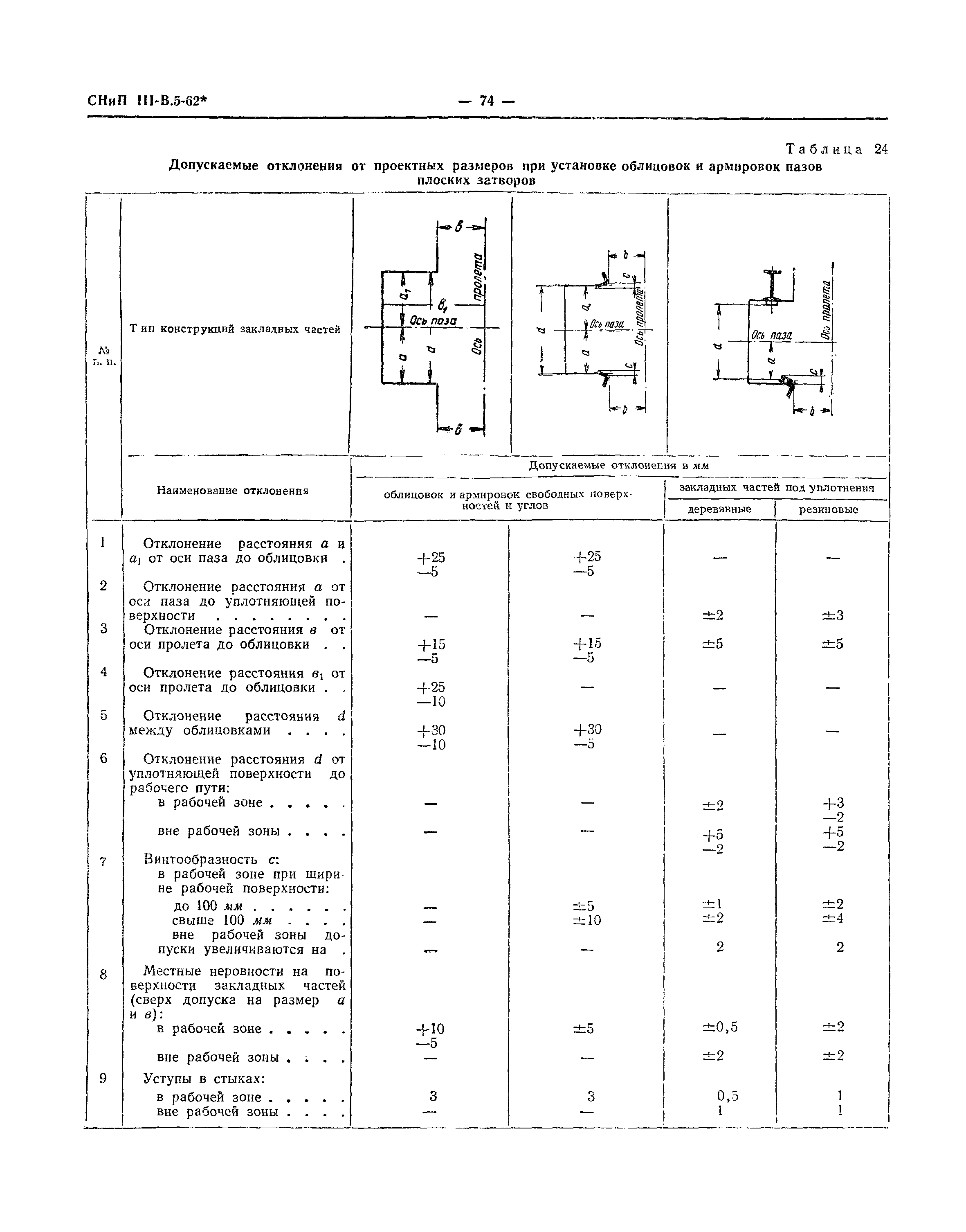 СНиП III-В.5-62*