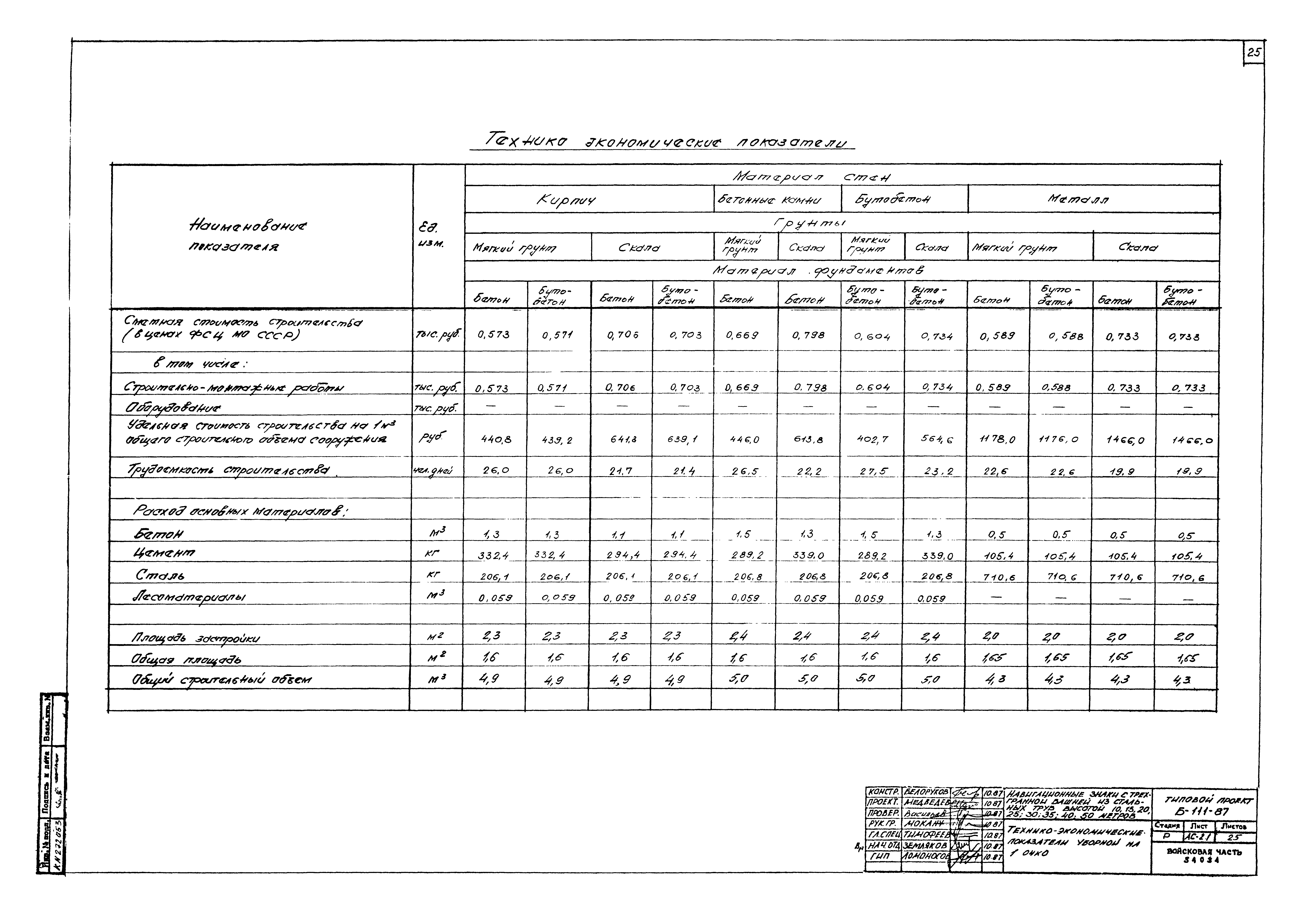 Типовой проект Б-111-87