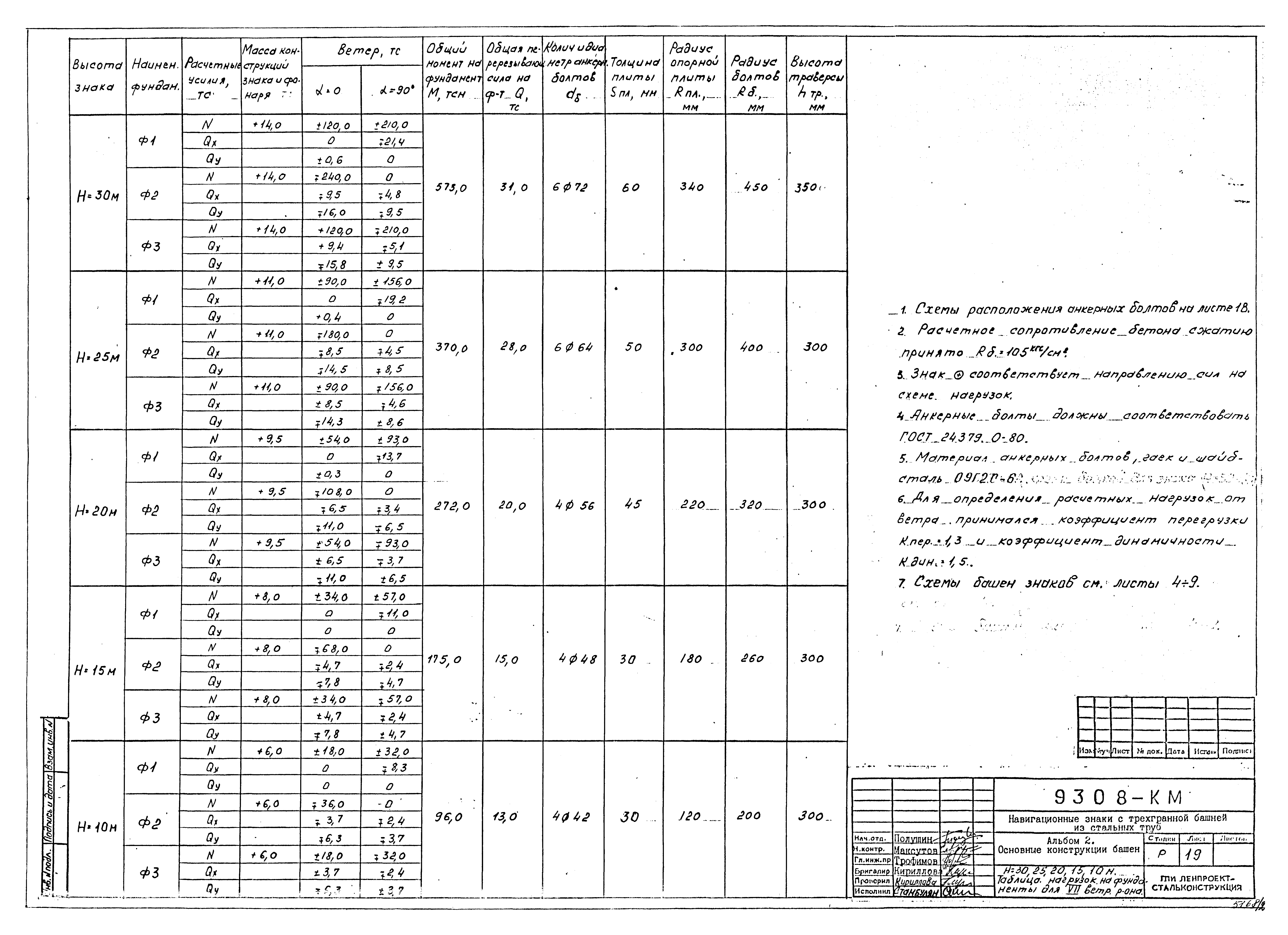 Типовой проект Б-111-87