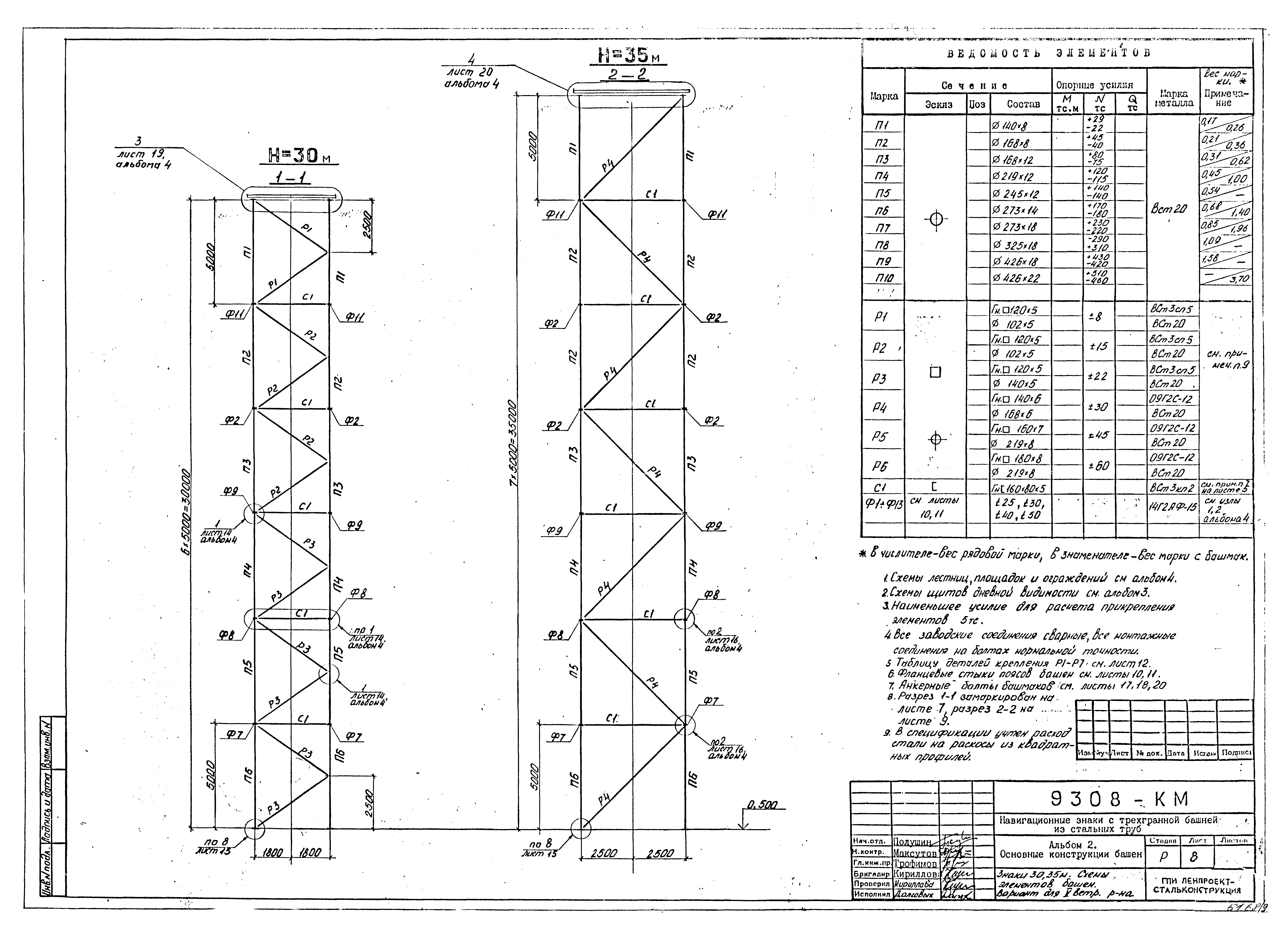 Типовой проект Б-111-87