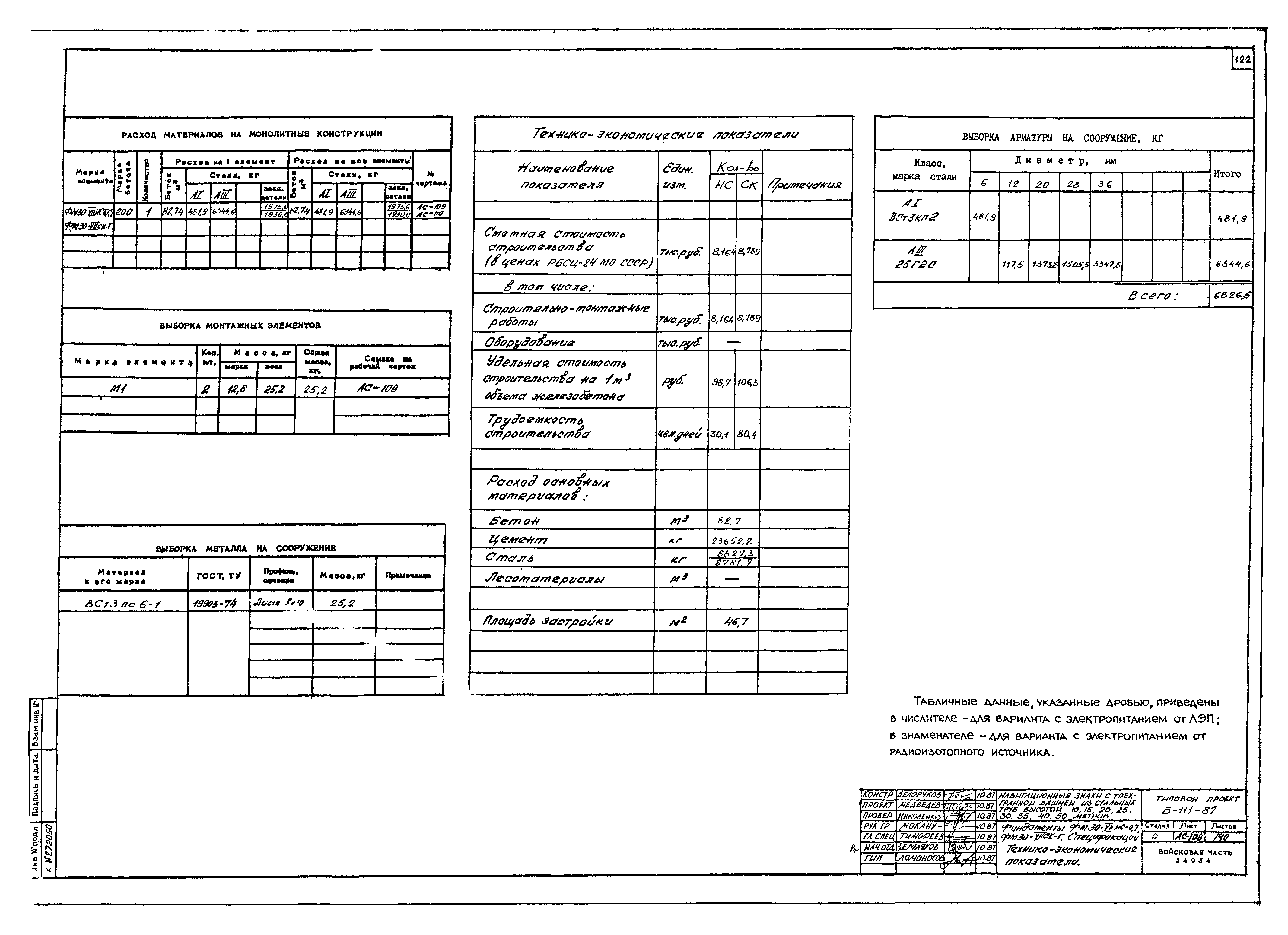 Типовой проект Б-111-87