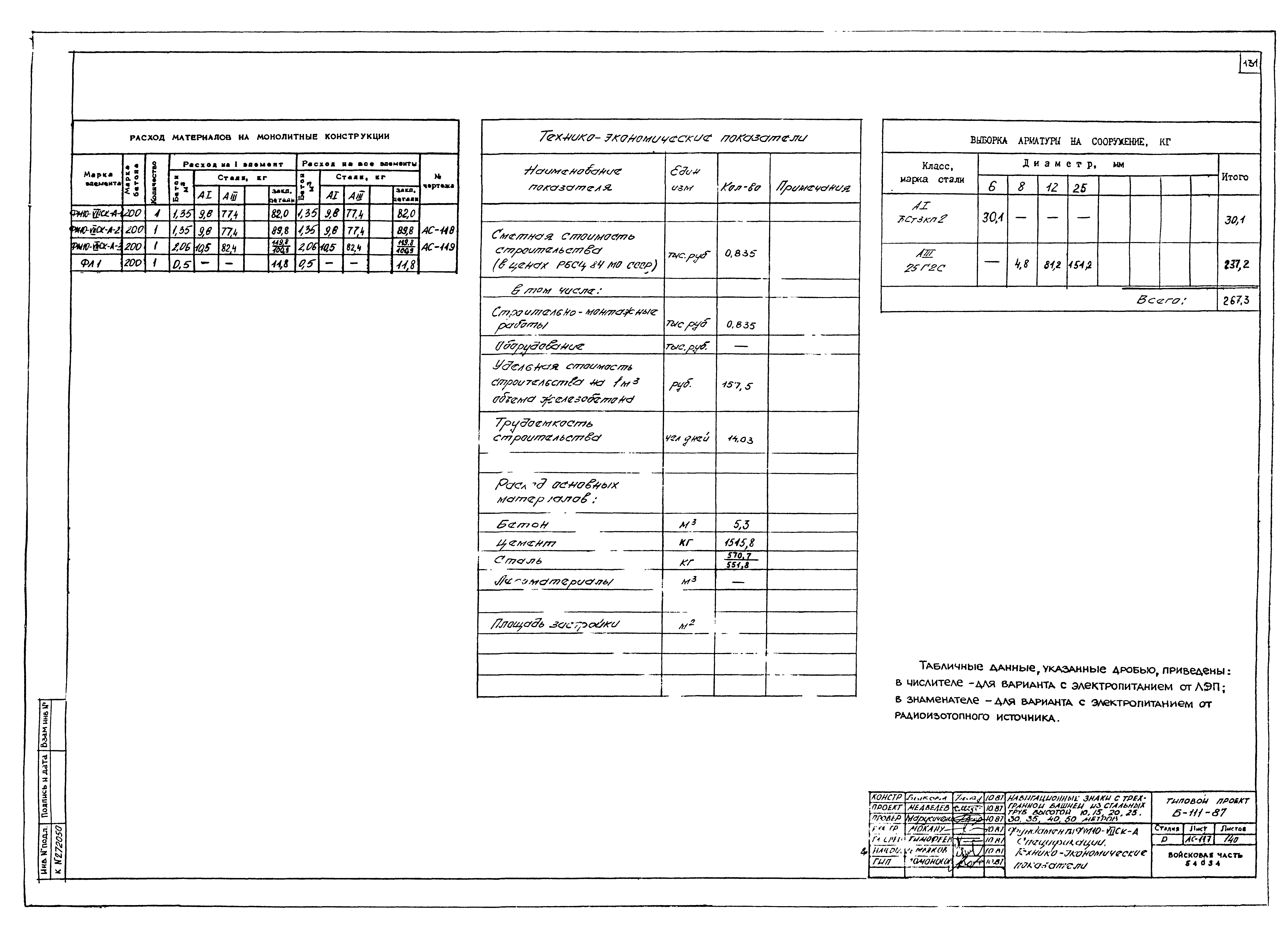 Типовой проект Б-111-87