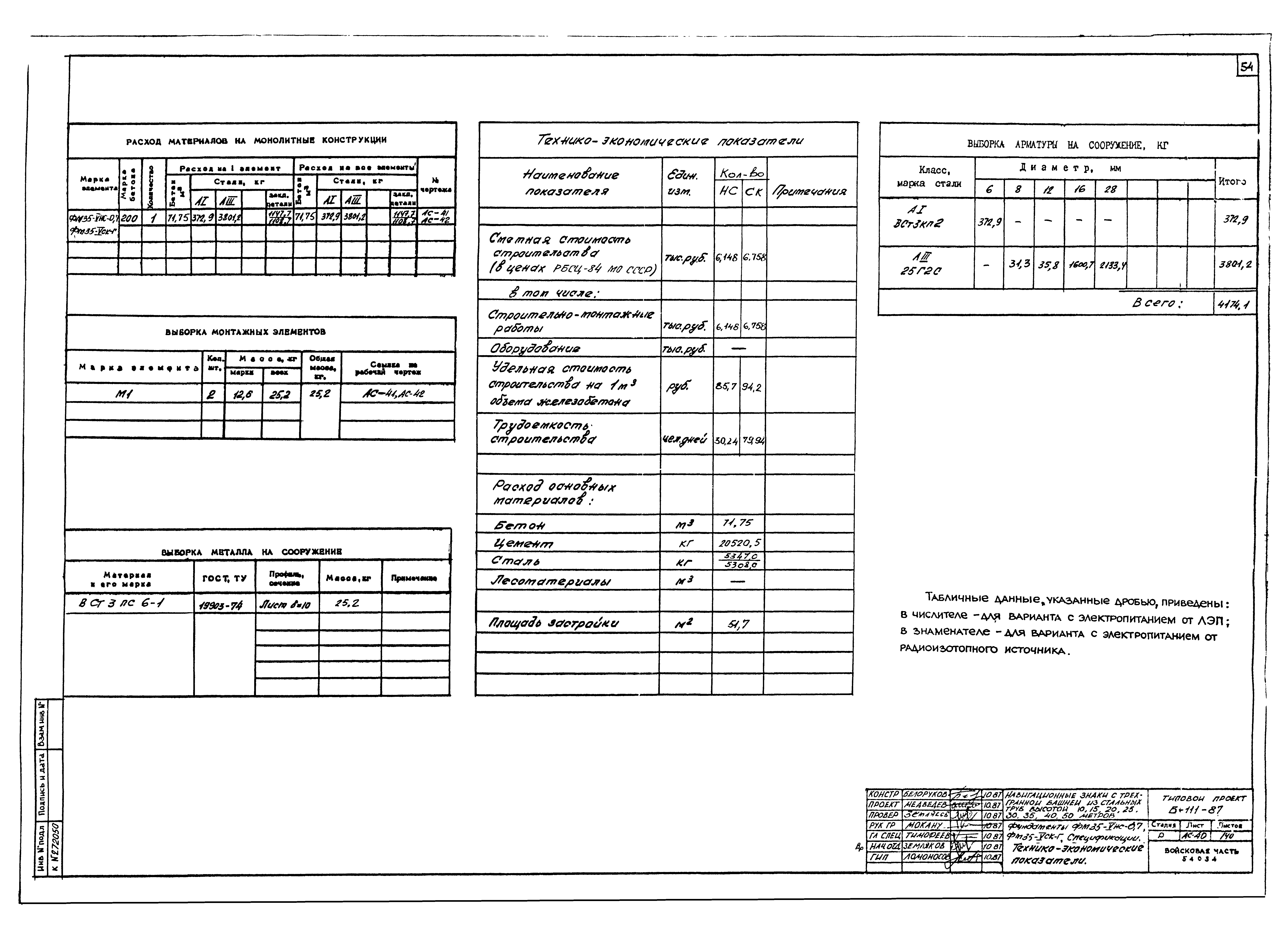 Типовой проект Б-111-87