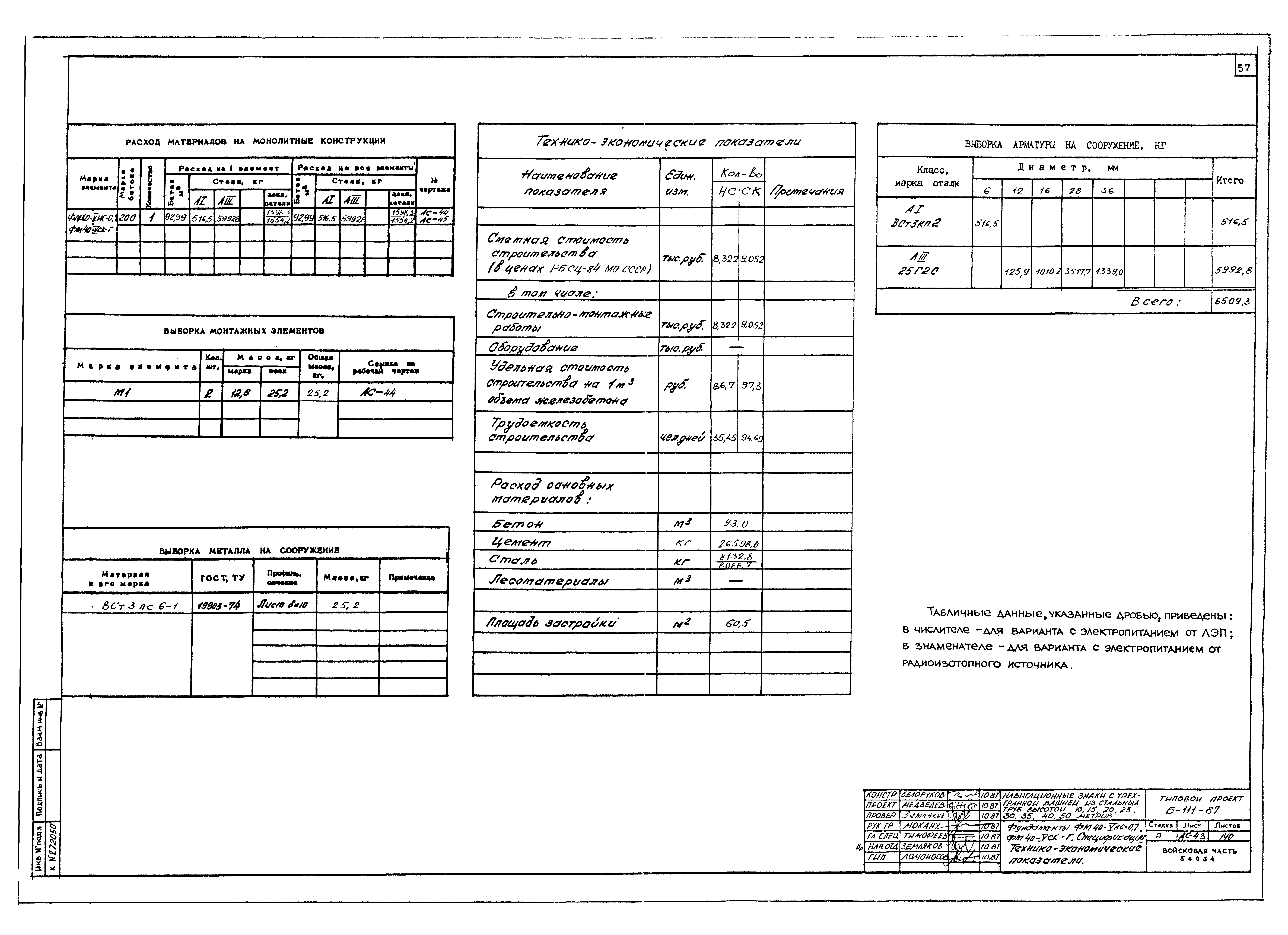 Типовой проект Б-111-87