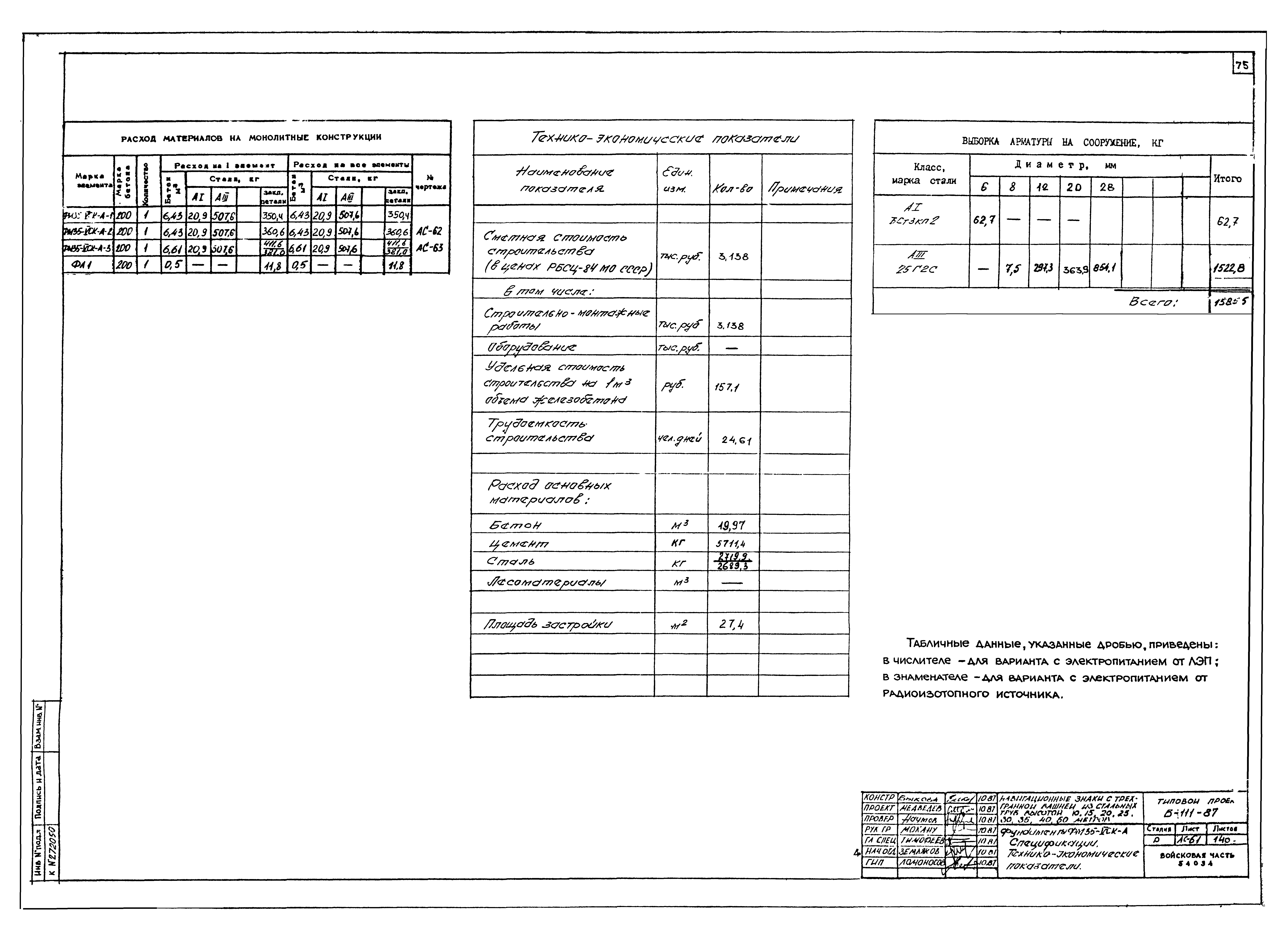 Типовой проект Б-111-87