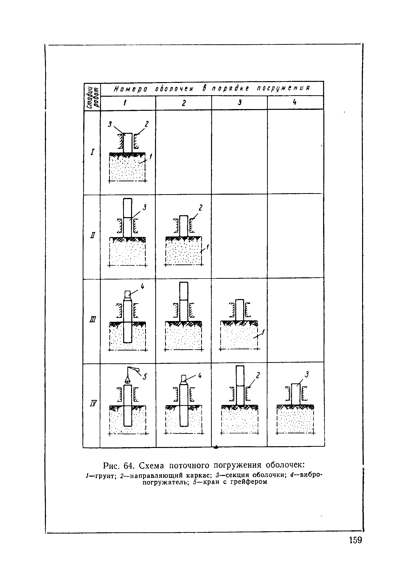 ВСН 110-64