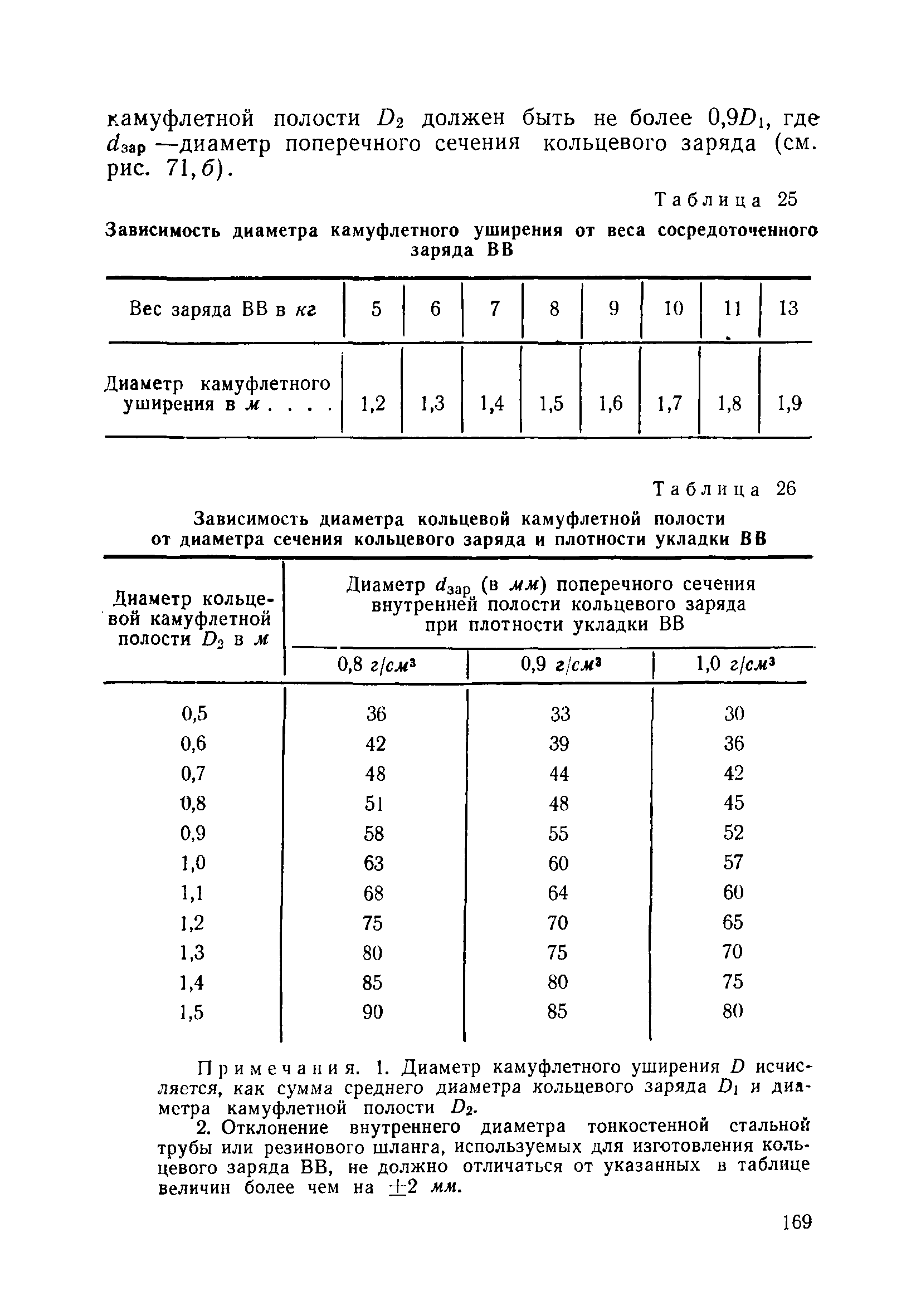 ВСН 110-64